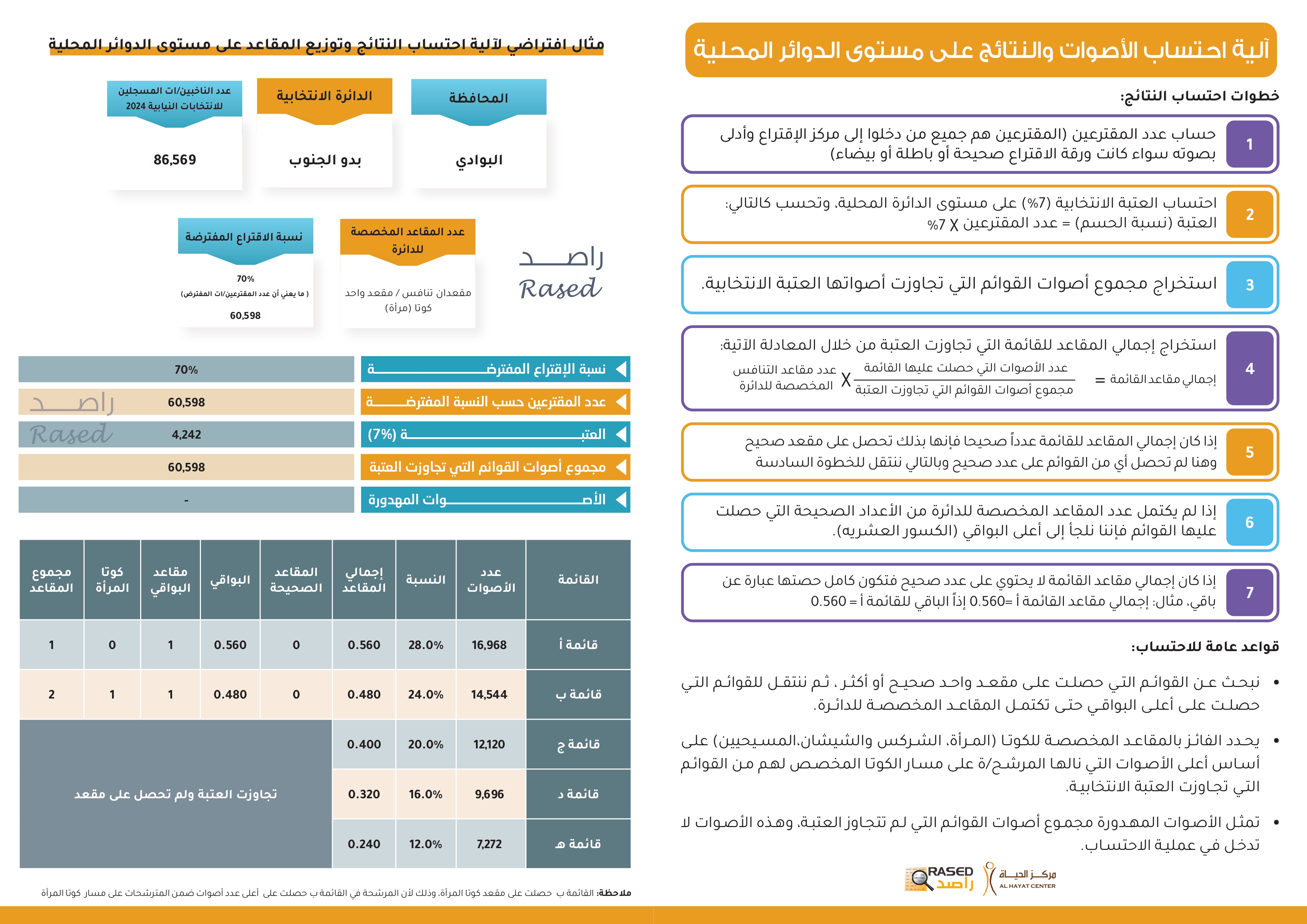 Madar Al-Saa Images 0.4783022542720696