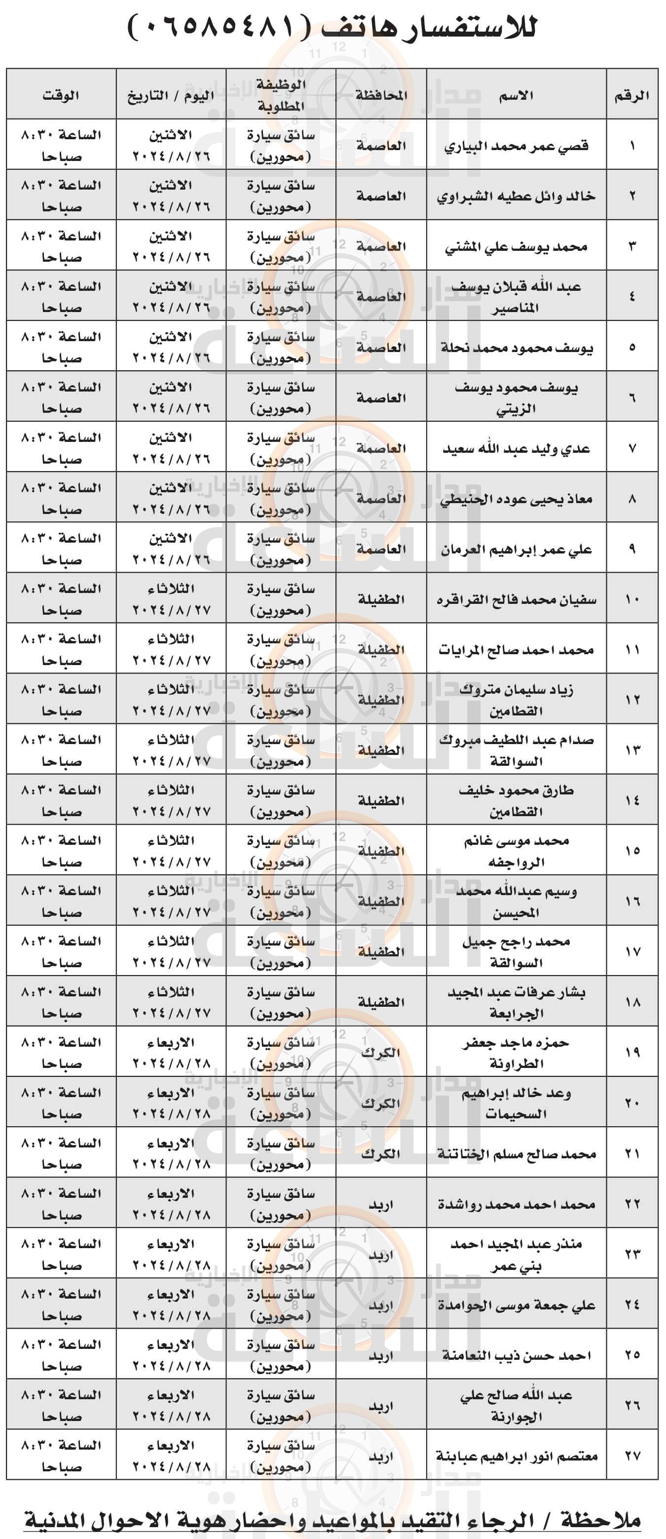 Madar Al-Saa Images 0.8935929508059777