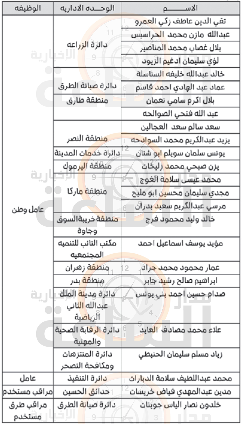 Madar Al-Saa Images 0.937960741604891
