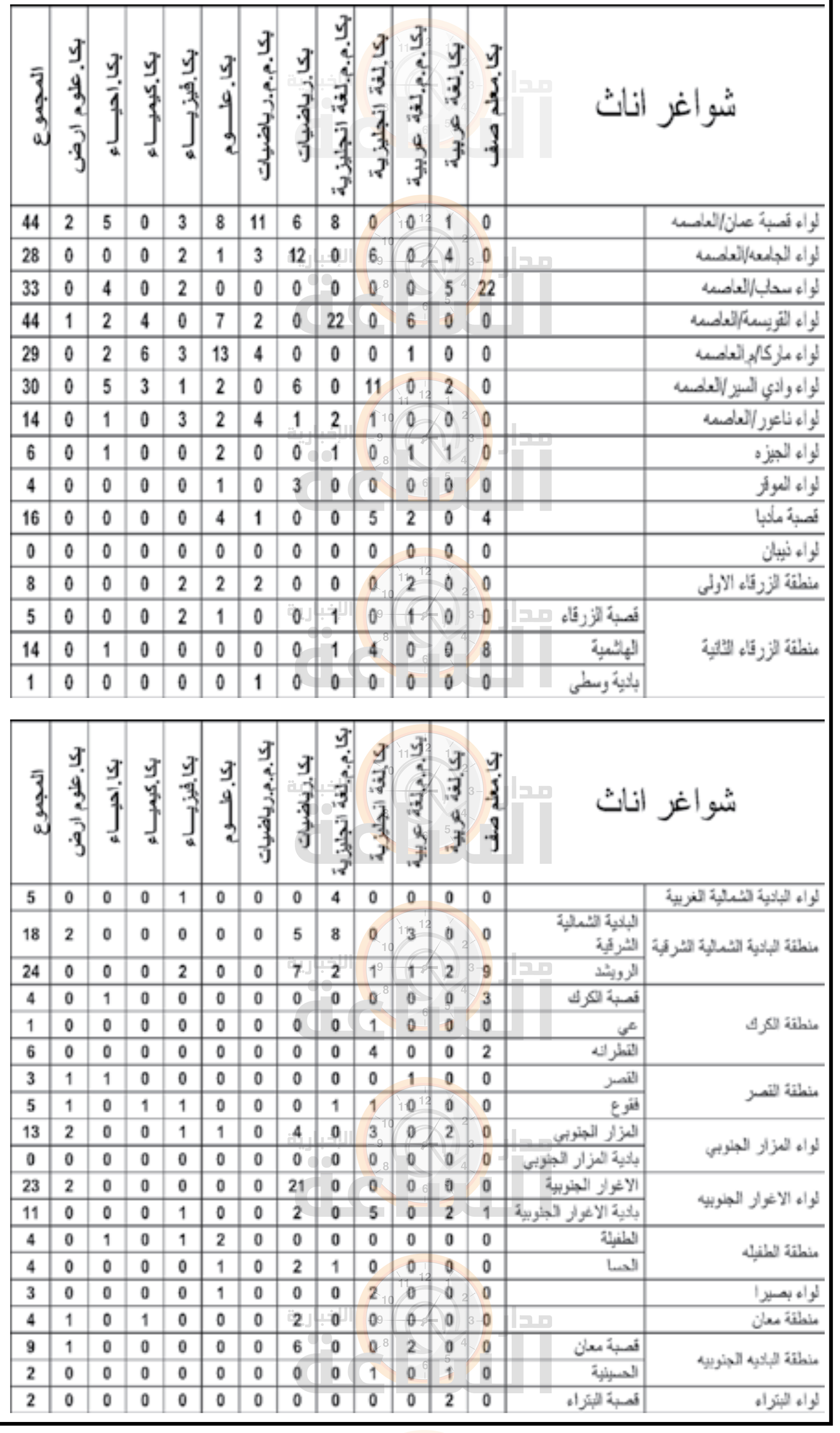 Madar Al-Saa Images 0.220860574093372