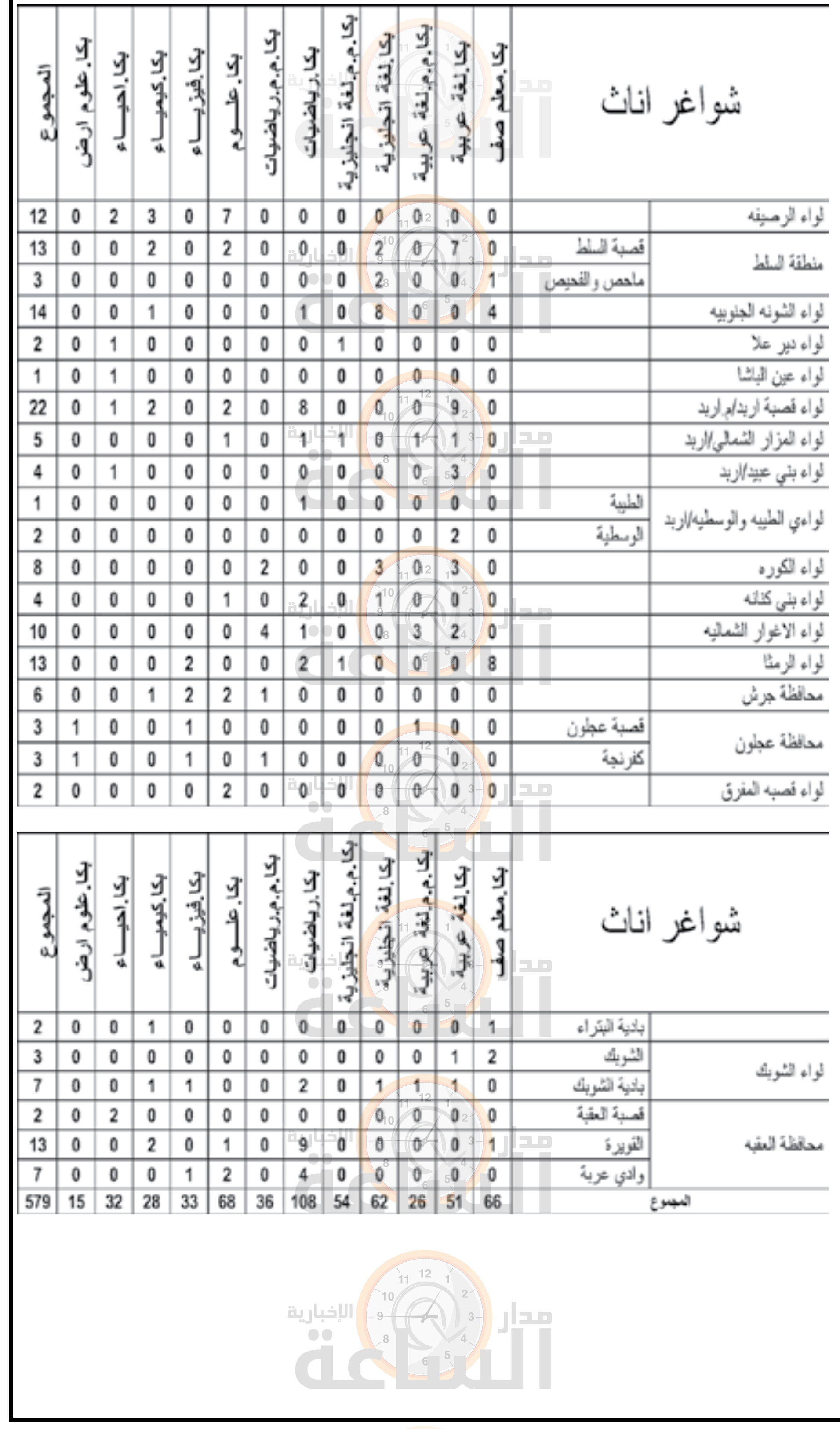 Madar Al-Saa Images 0.8549042774389315
