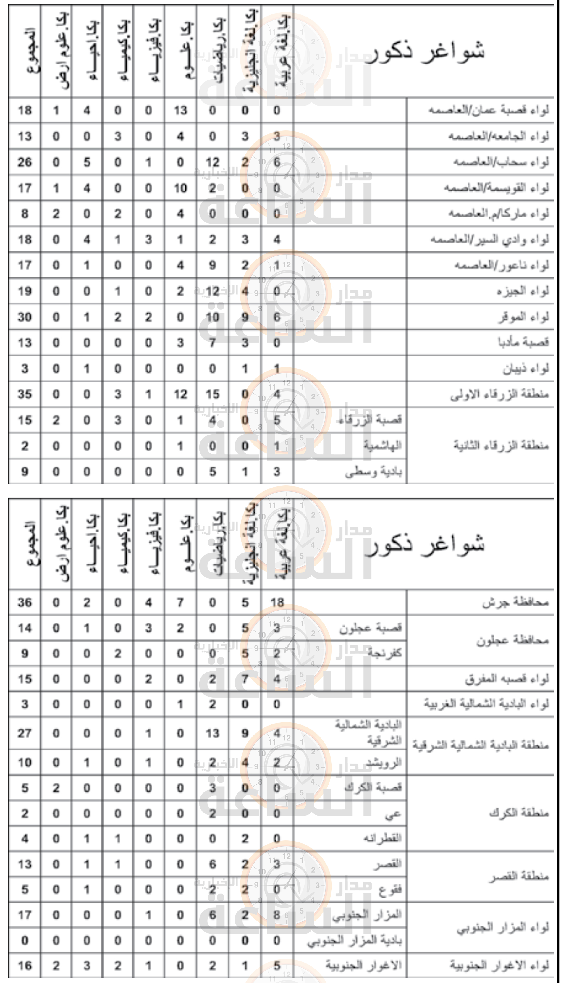 Madar Al-Saa Images 0.22270153245306257