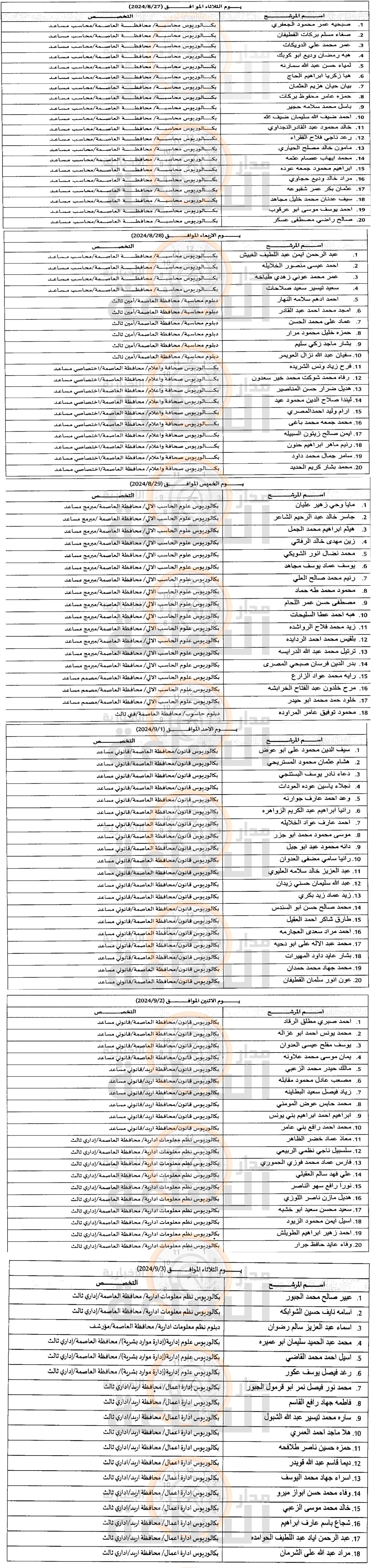 Madar Al-Saa Images 0.5243051046875535