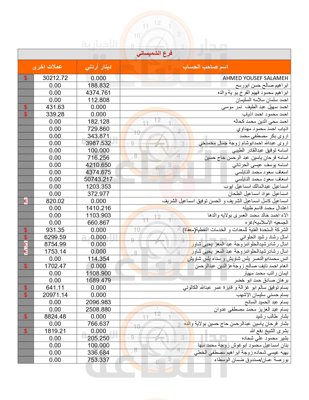 Madar Al-Saa Images 0.4942372490603708