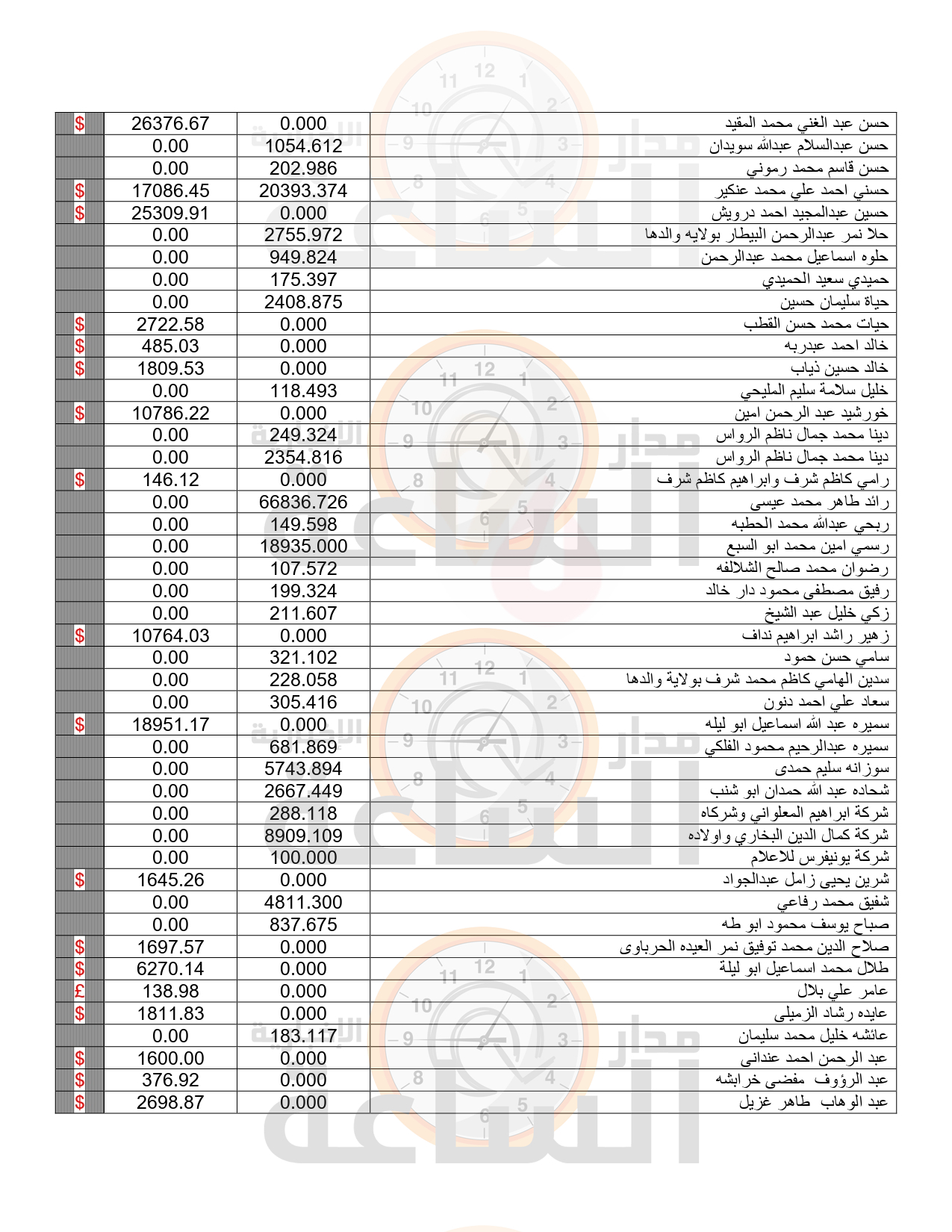 Madar Al-Saa Images 0.18269161342982798