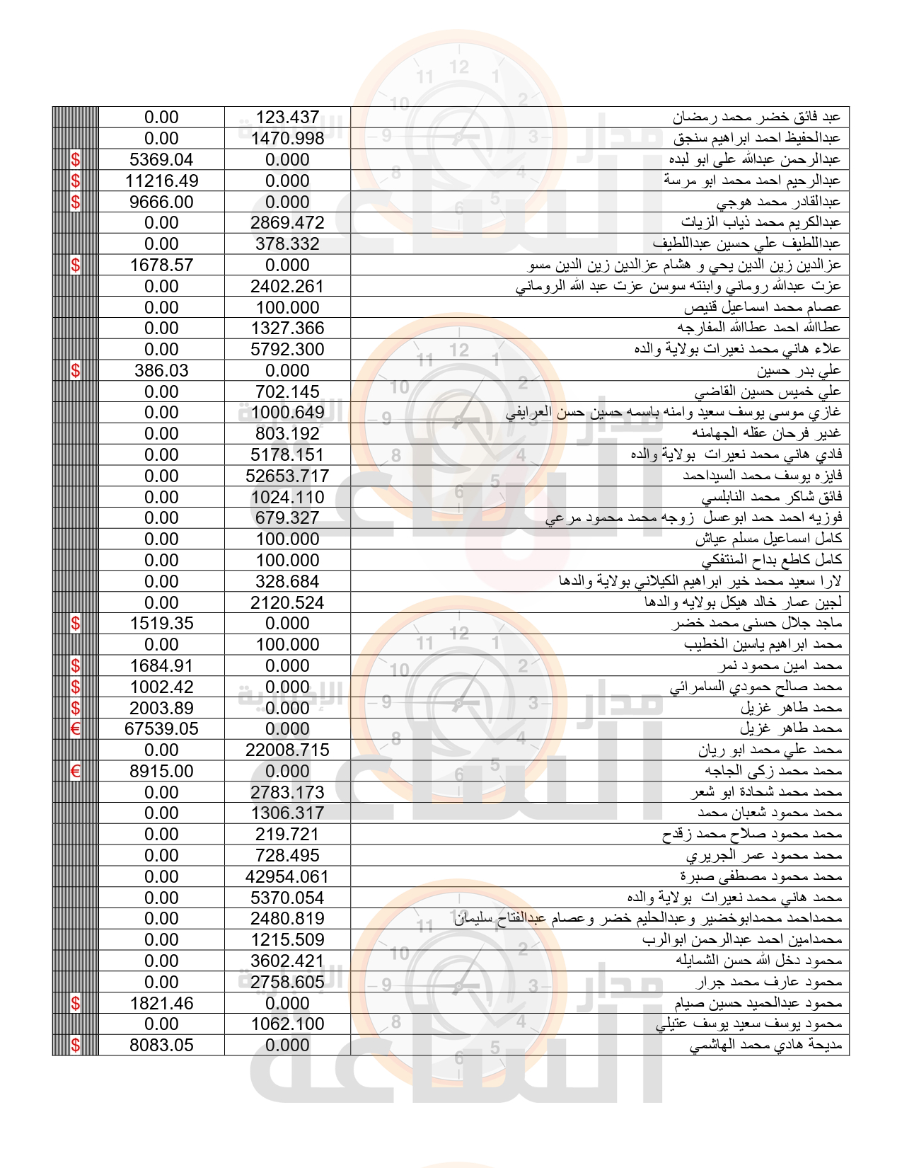 Madar Al-Saa Images 0.19062247631327822