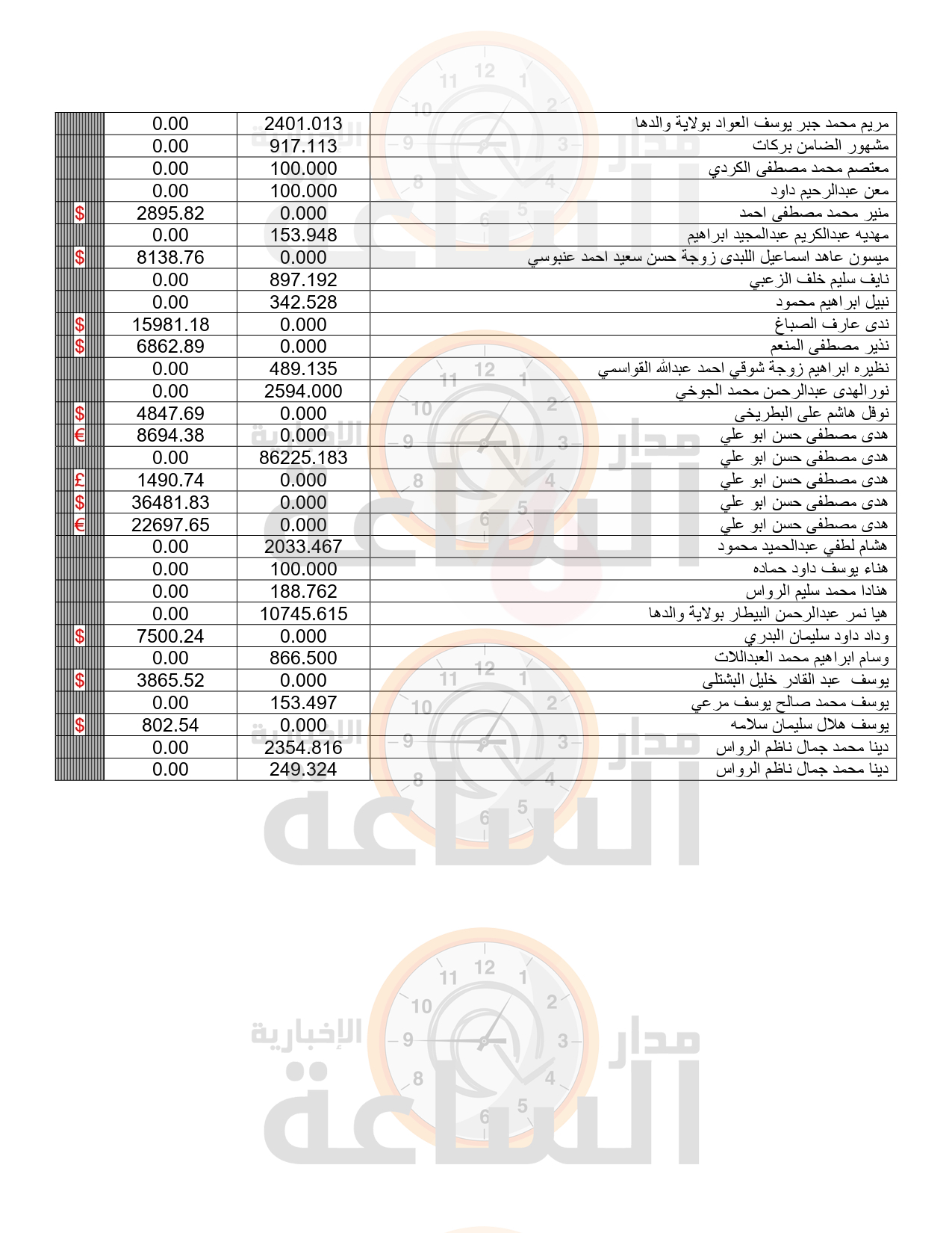 Madar Al-Saa Images 0.8718452161291617