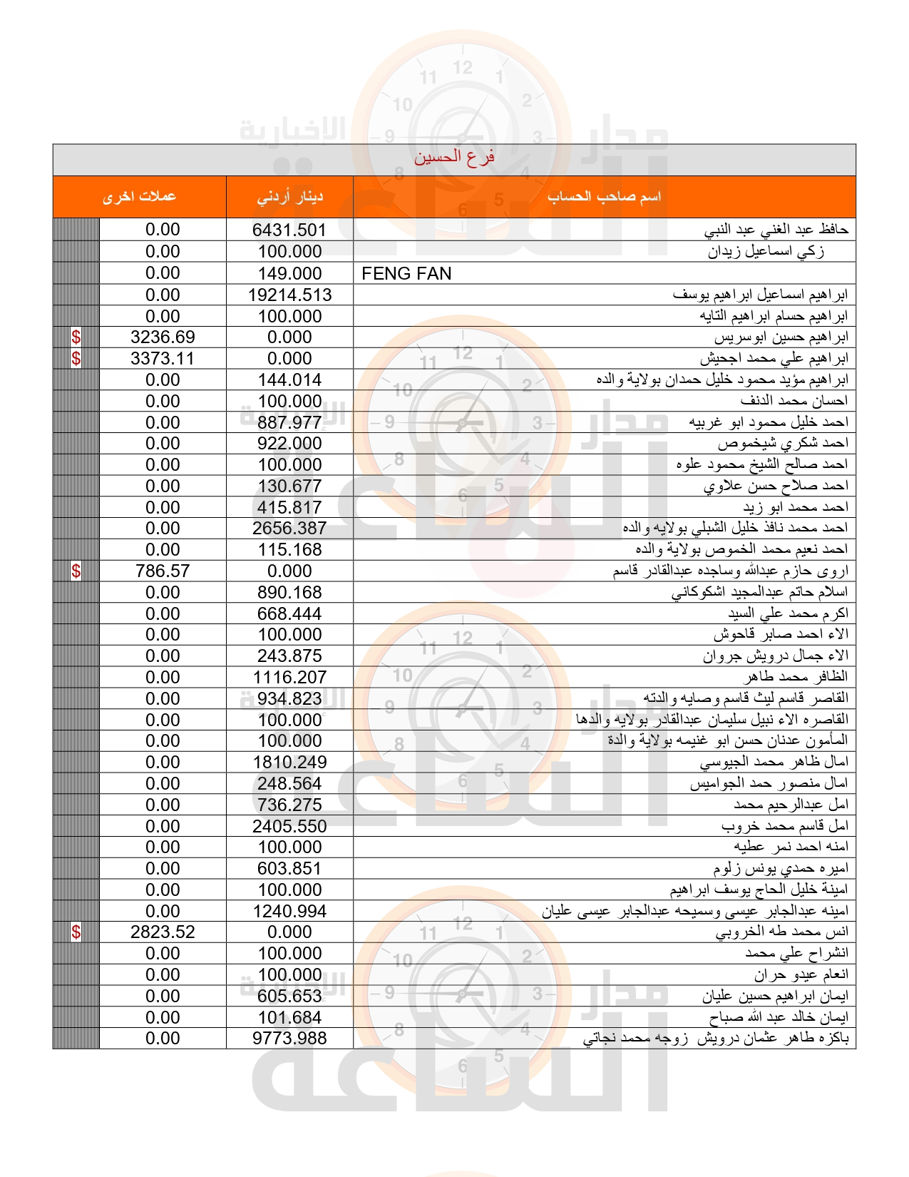 Madar Al-Saa Images 0.1035692642879682