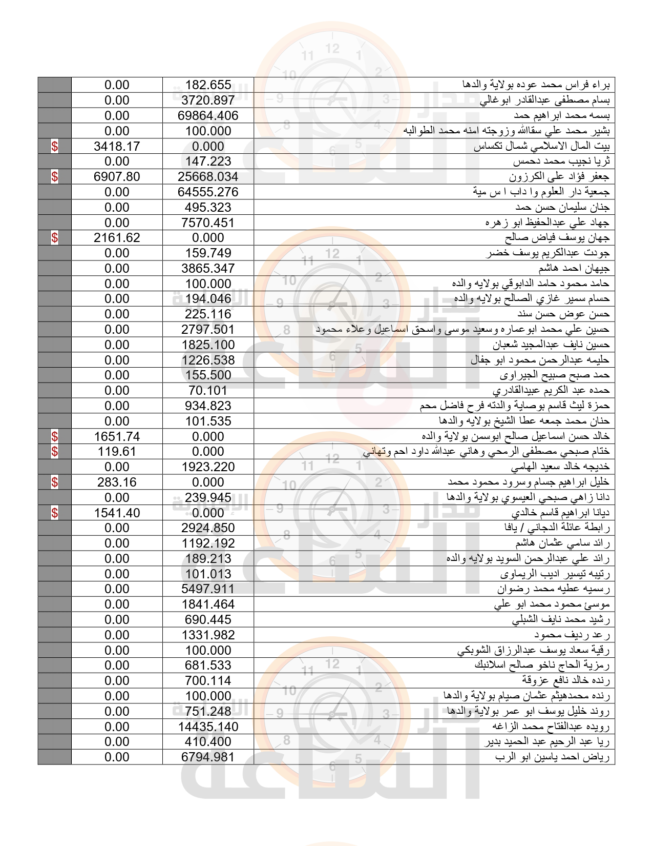 Madar Al-Saa Images 0.5354590772786179