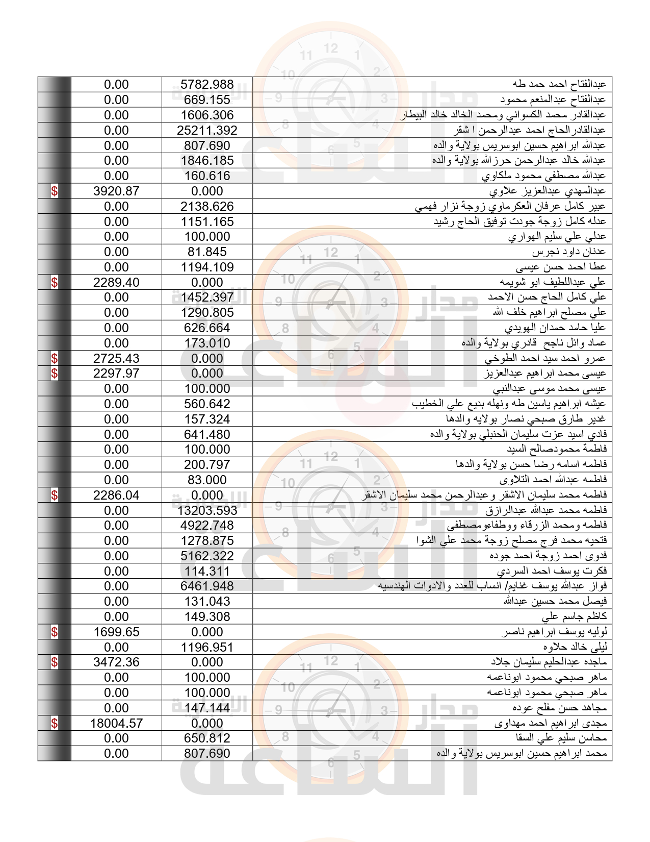 Madar Al-Saa Images 0.6043059258840768