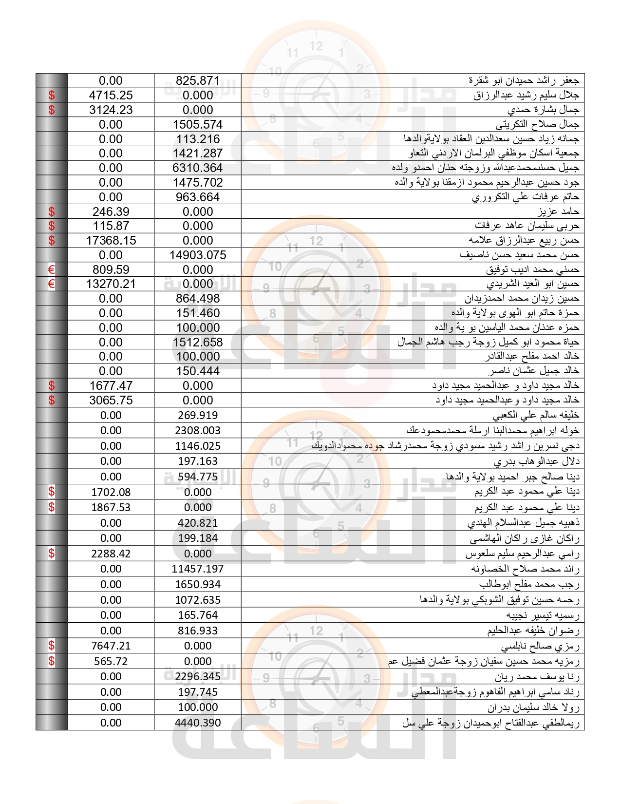 Madar Al-Saa Images 0.27736290848279843