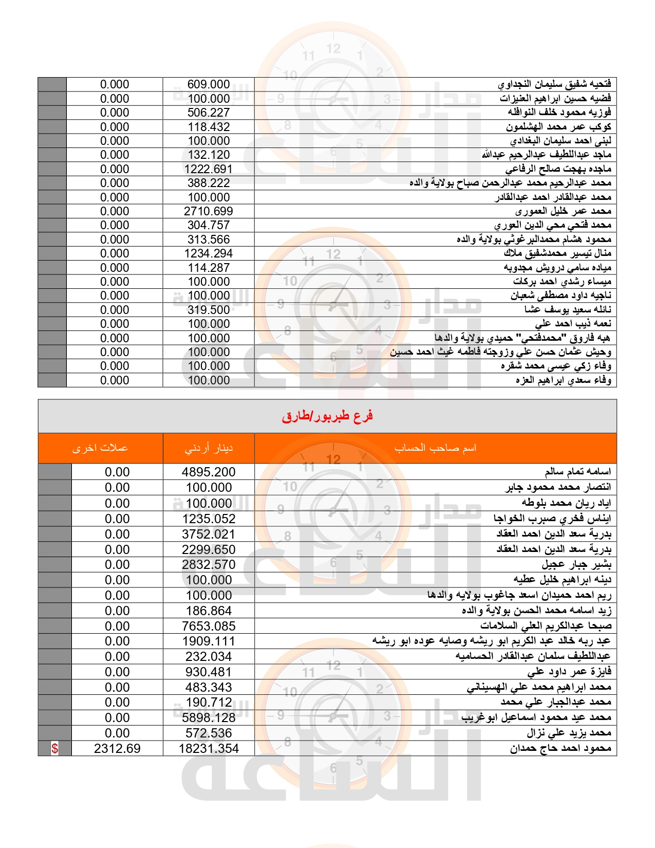 Madar Al-Saa Images 0.7597408050579029