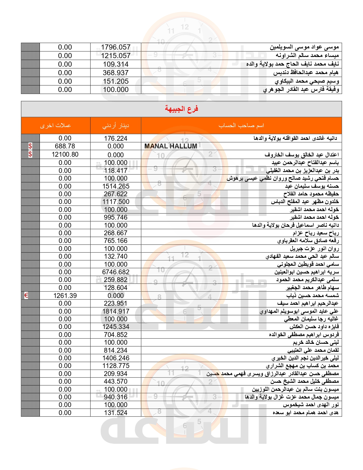 Madar Al-Saa Images 0.478533917809709