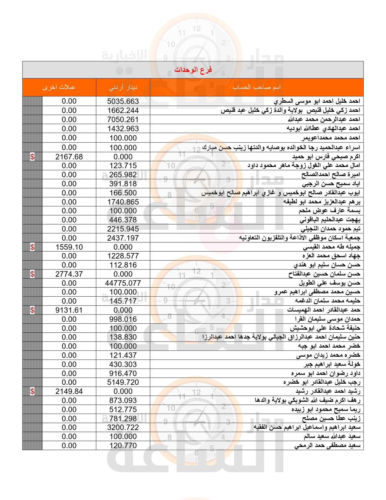 Madar Al-Saa Images 0.6056045461297637