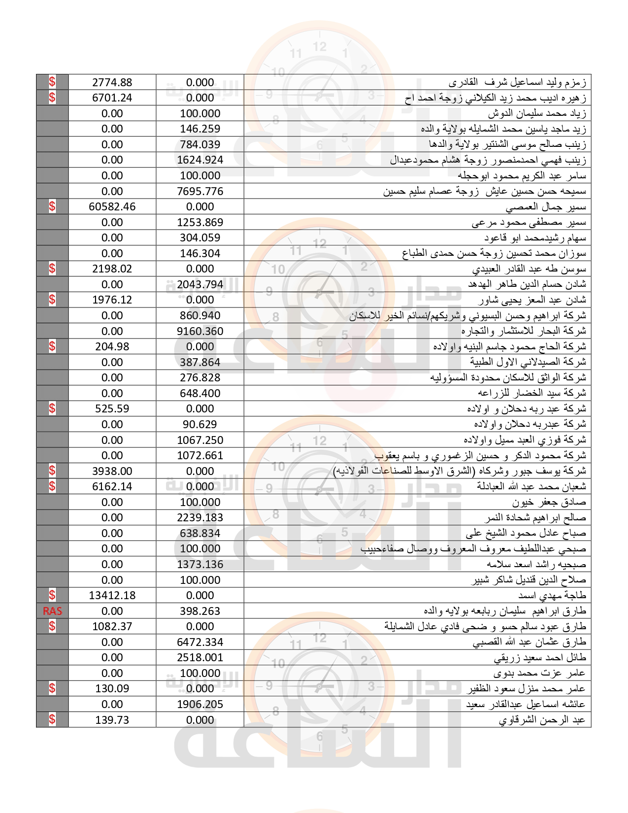 Madar Al-Saa Images 0.4440987446423337