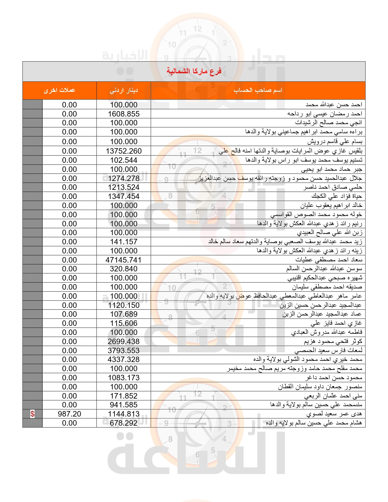 Madar Al-Saa Images 0.9889587508807138