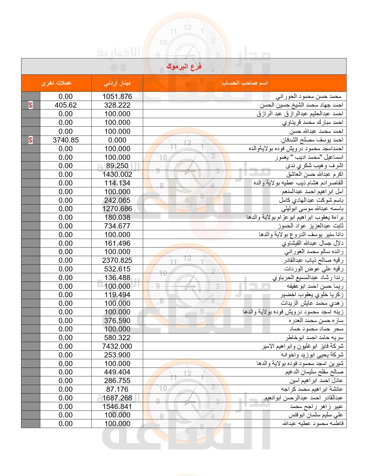 Madar Al-Saa Images 0.17981477321535078