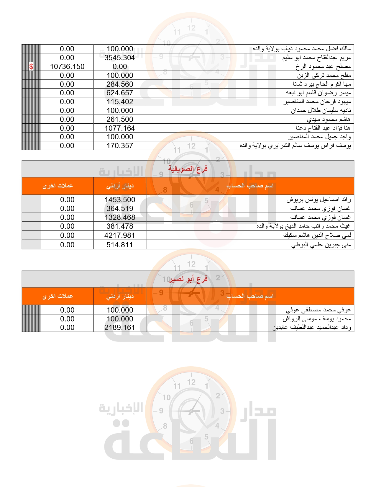 Madar Al-Saa Images 0.12442277642278787