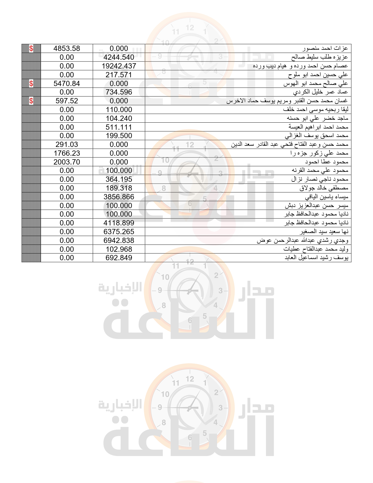 Madar Al-Saa Images 0.1661846049636715