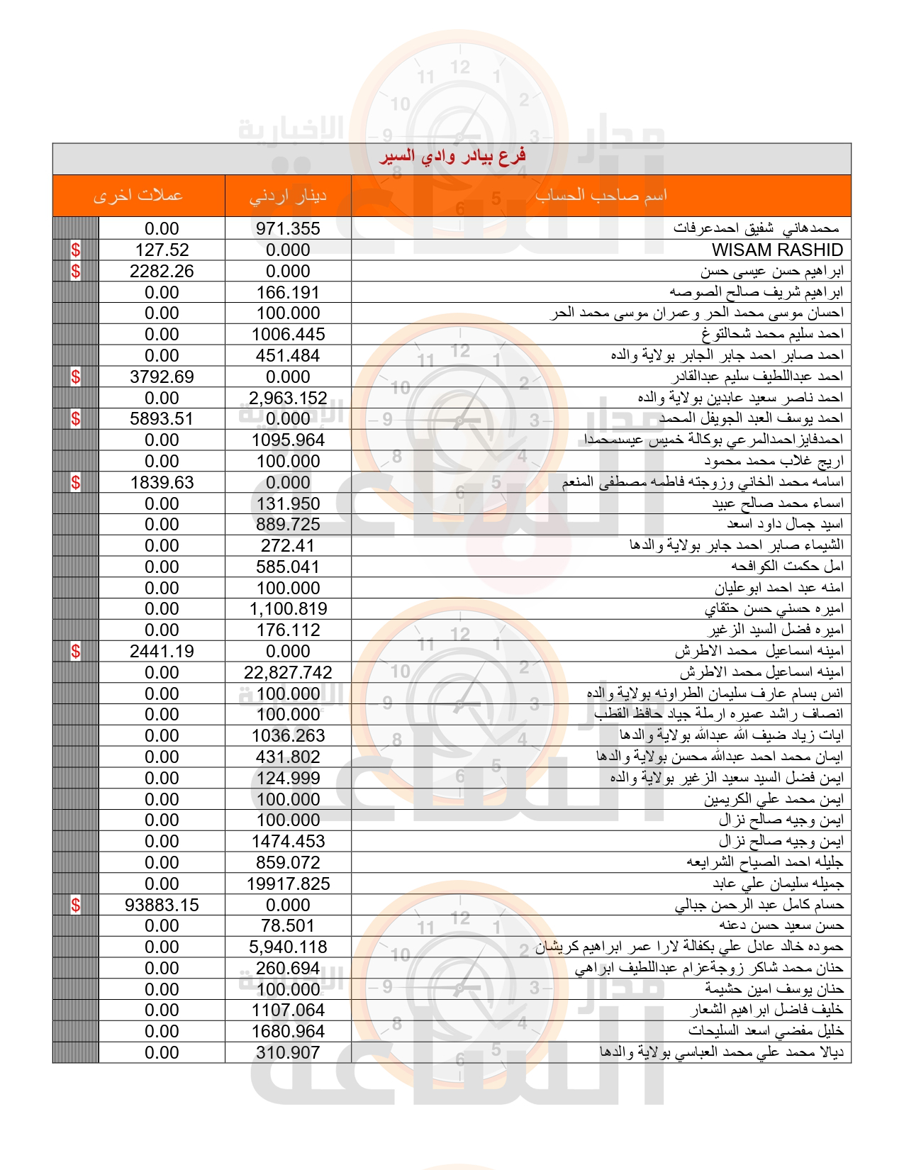 Madar Al-Saa Images 0.4001803361415113