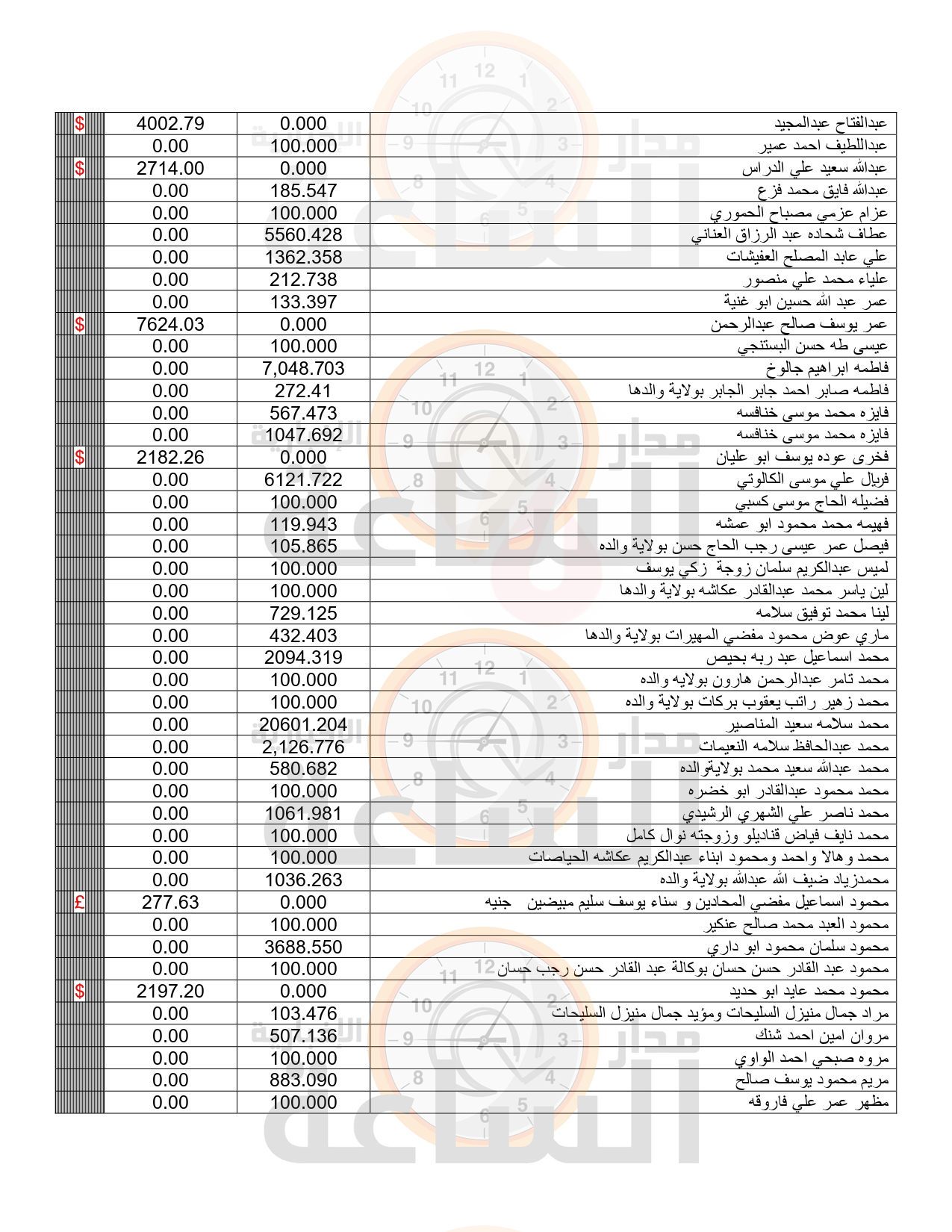 Madar Al-Saa Images 0.18189604758193934