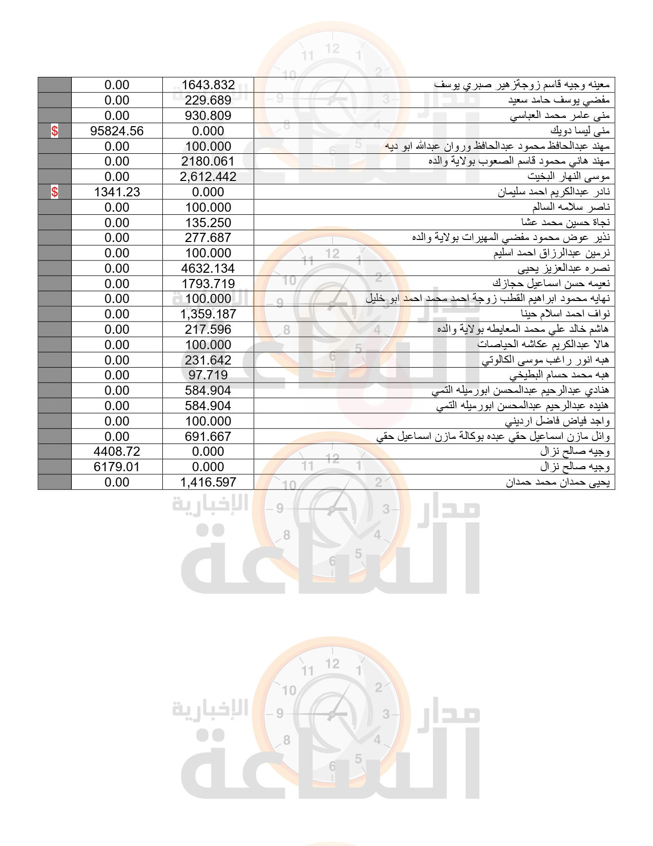 Madar Al-Saa Images 0.37812550619069607
