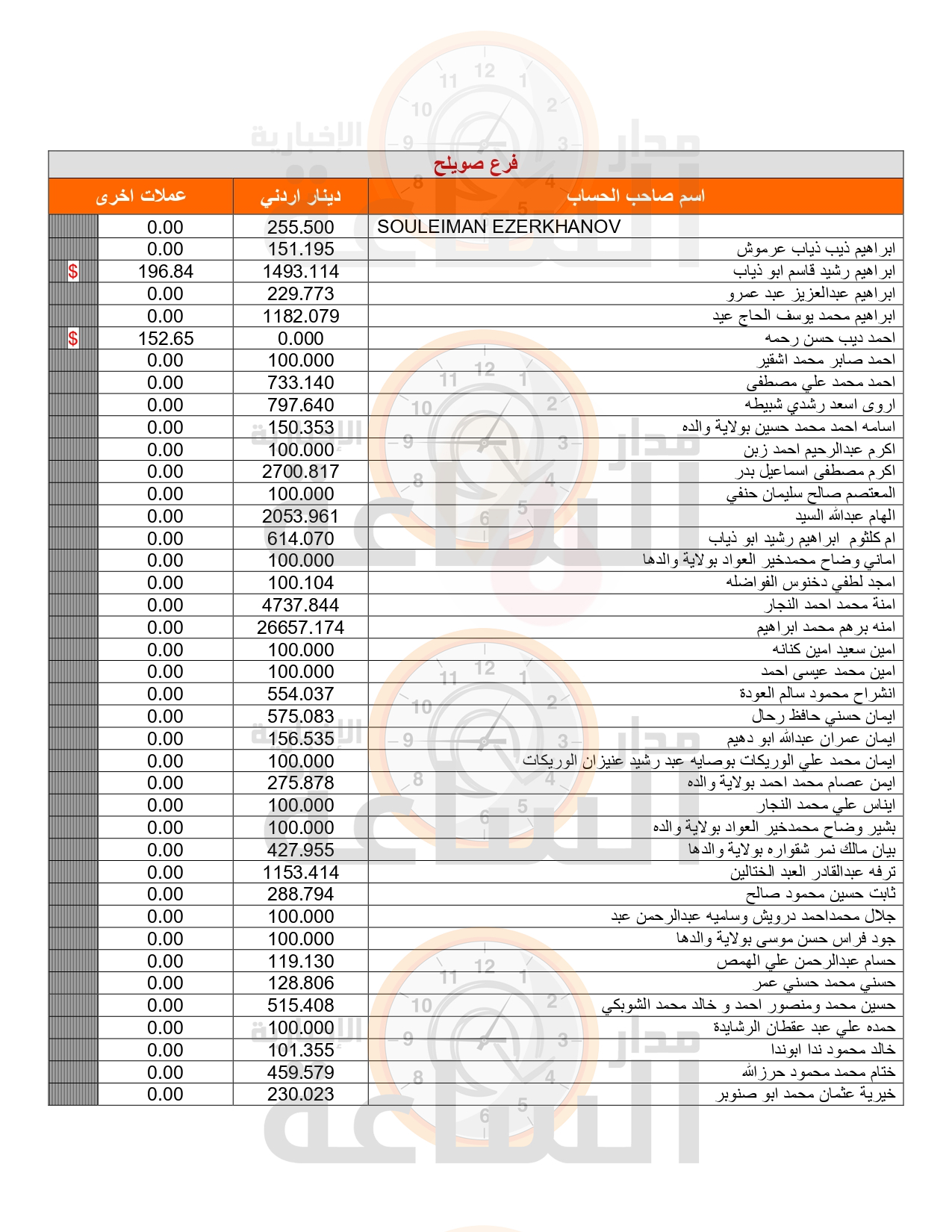 Madar Al-Saa Images 0.5900362549888494