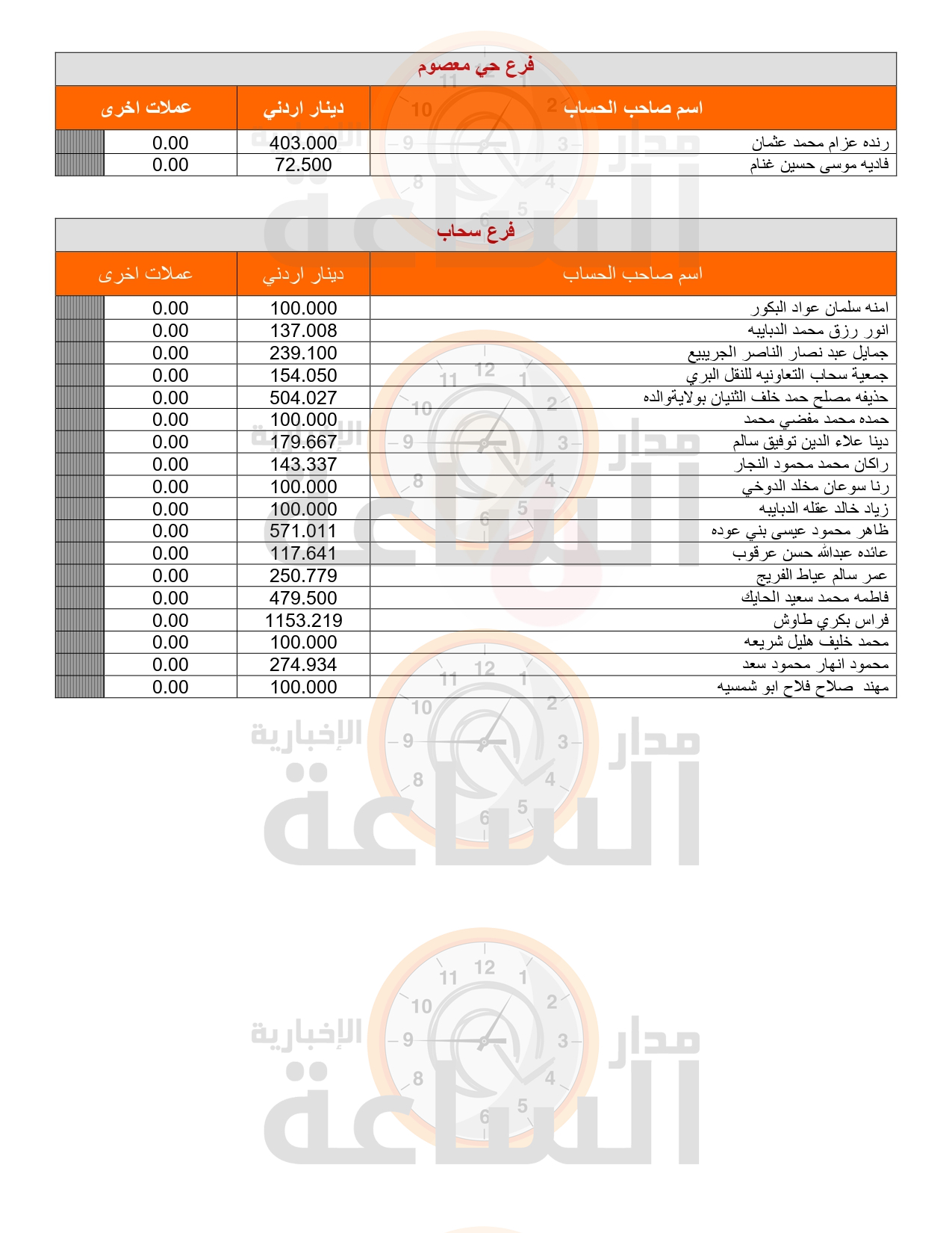 Madar Al-Saa Images 0.6853119543511639