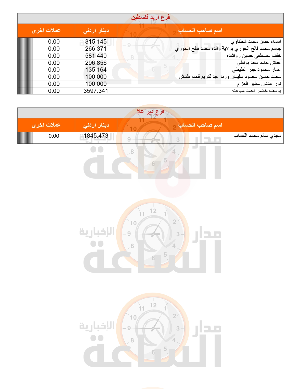 Madar Al-Saa Images 0.1535318295785406