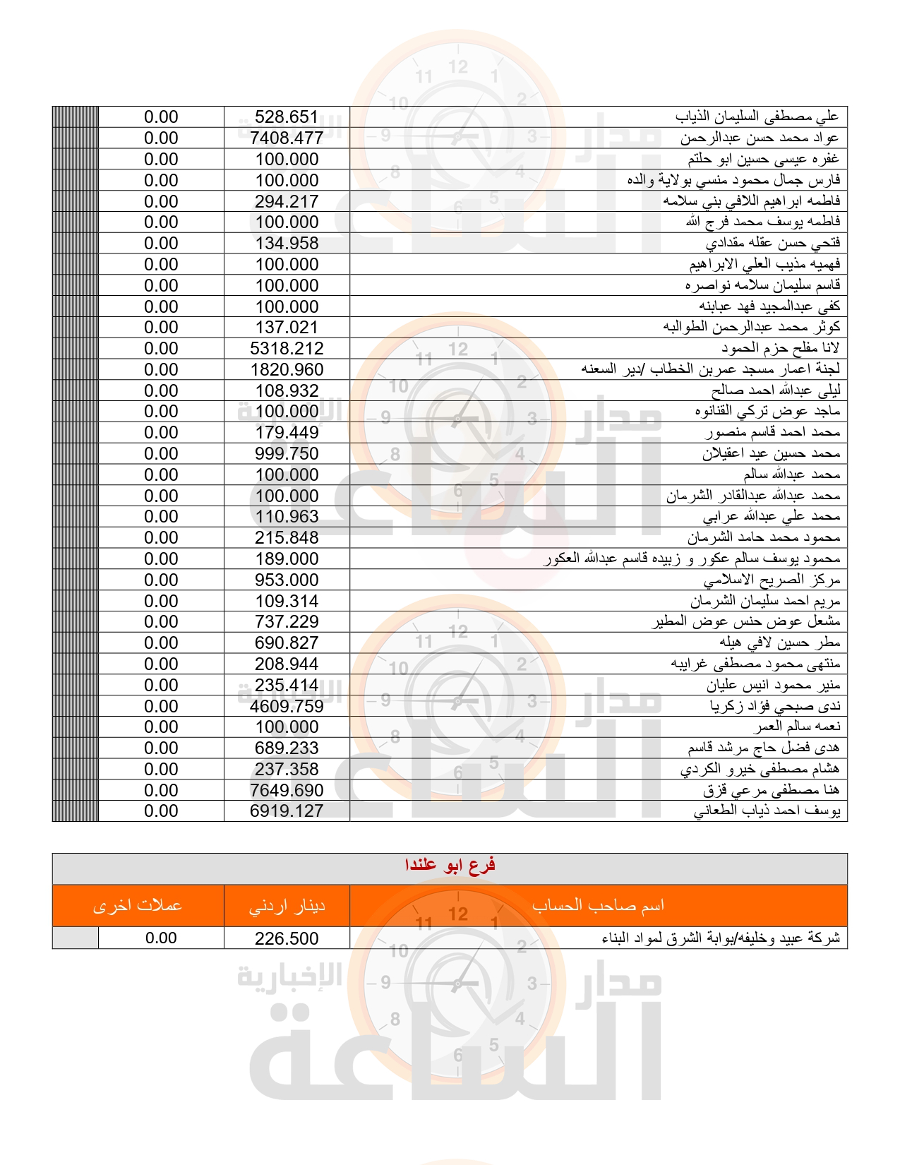 Madar Al-Saa Images 0.38340781284272407