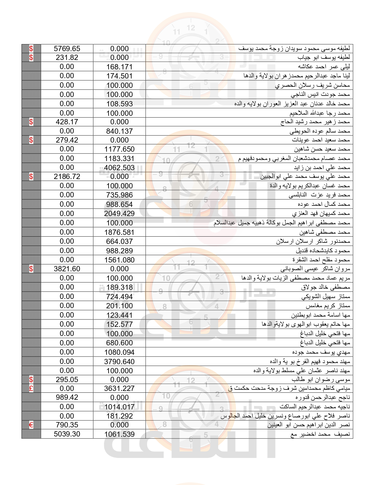 Madar Al-Saa Images 0.38291311205434453