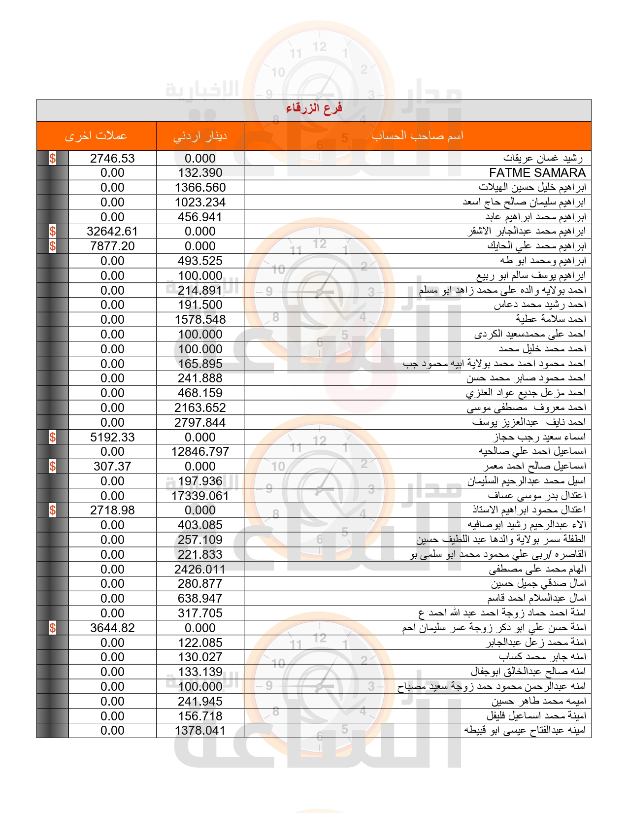 Madar Al-Saa Images 0.4341023643300279