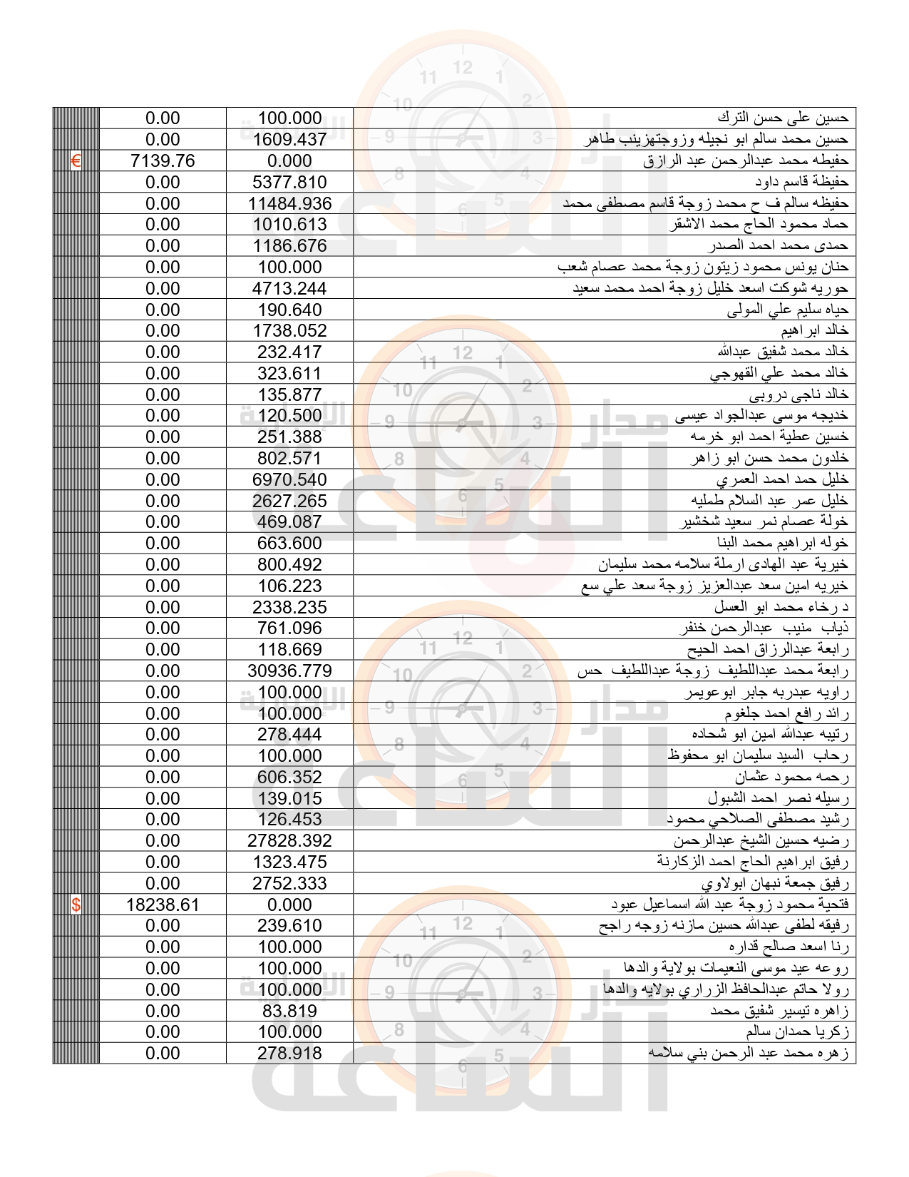 Madar Al-Saa Images 0.6960753211512931