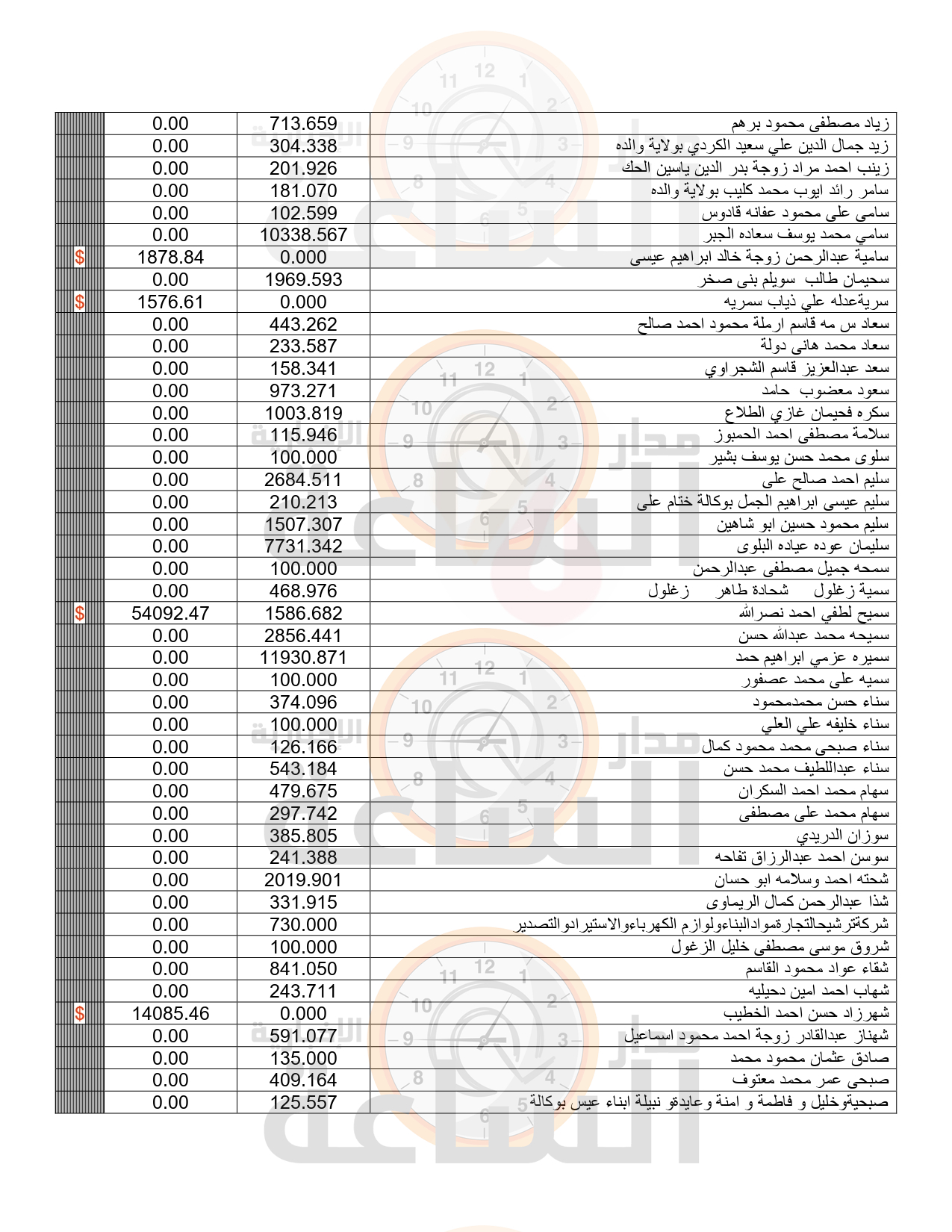 Madar Al-Saa Images 0.16997900852655623