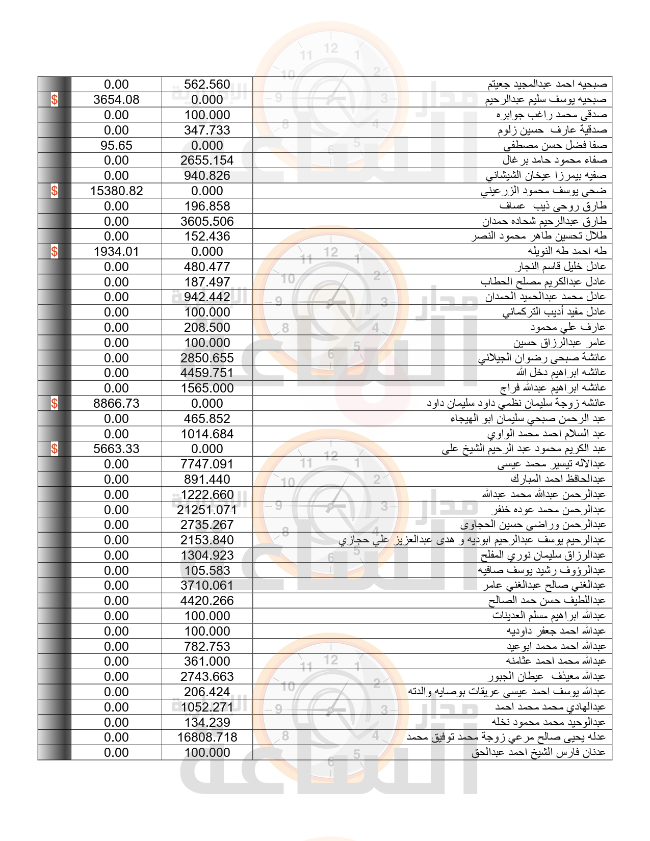 Madar Al-Saa Images 0.580069071521196