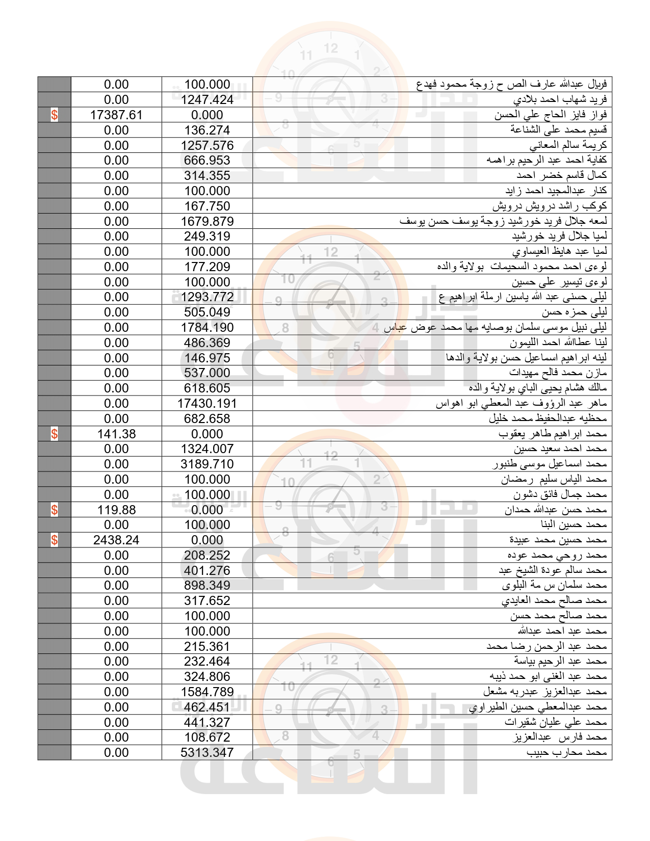 Madar Al-Saa Images 0.7761271684424984