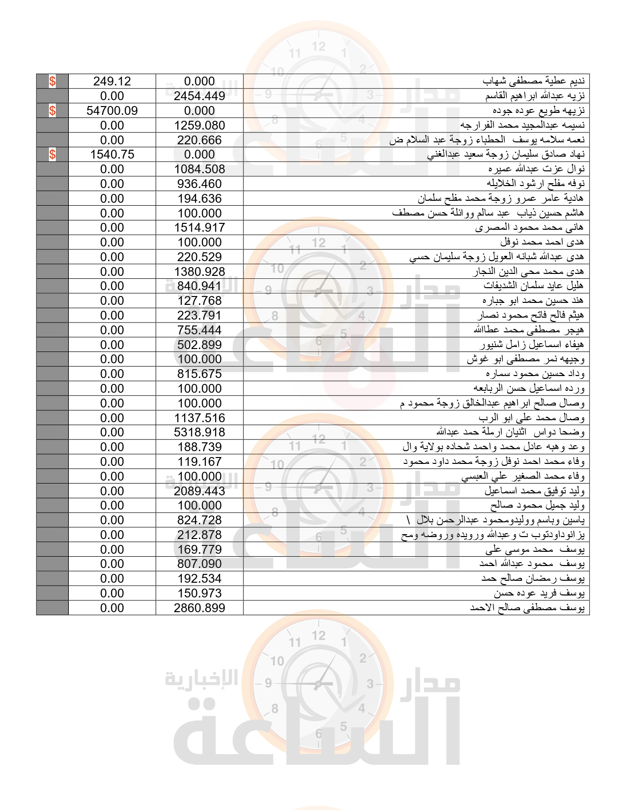 Madar Al-Saa Images 0.6493333755614679