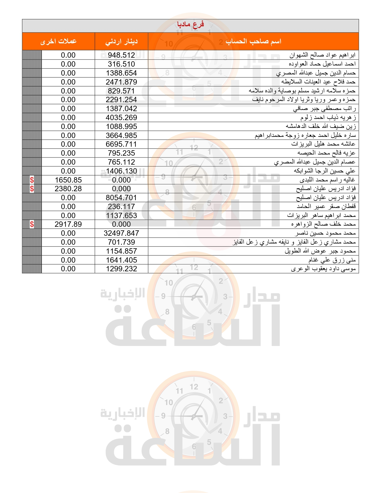 Madar Al-Saa Images 0.4339086486629189