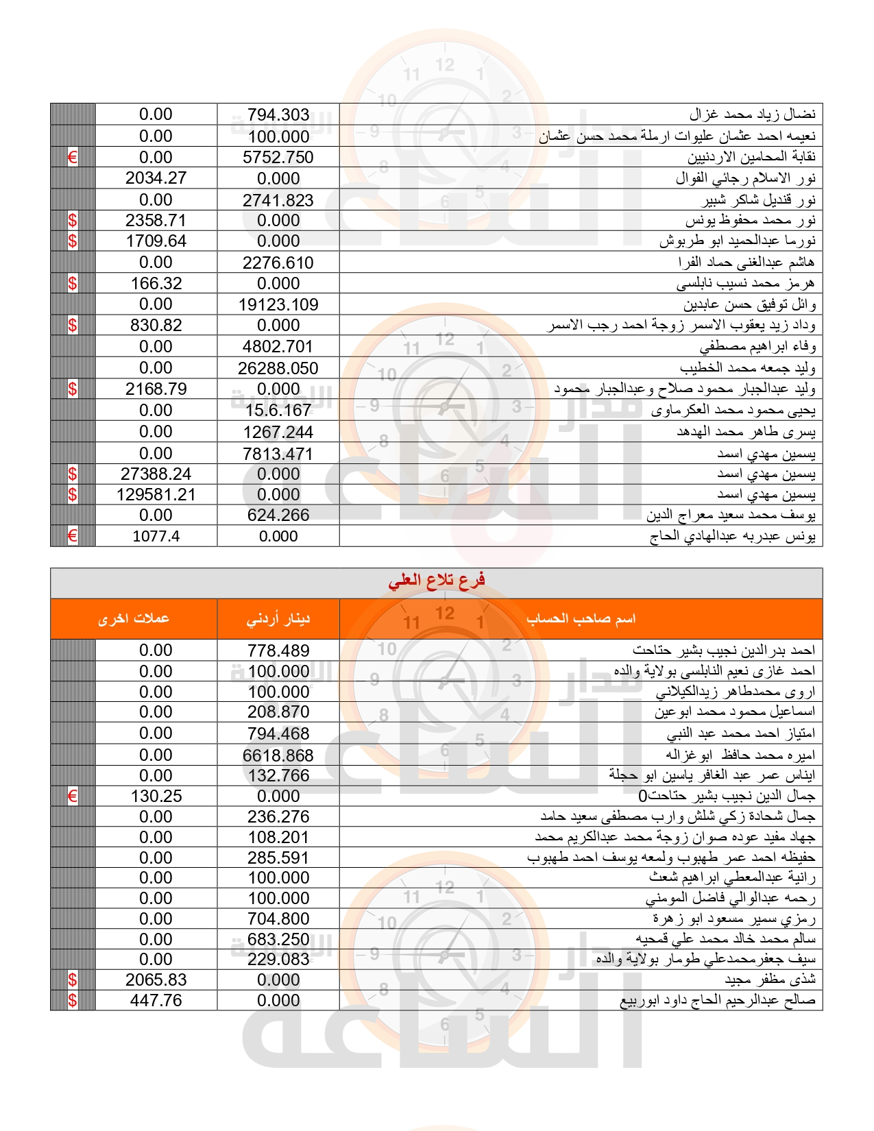 Madar Al-Saa Images 0.284798357586882