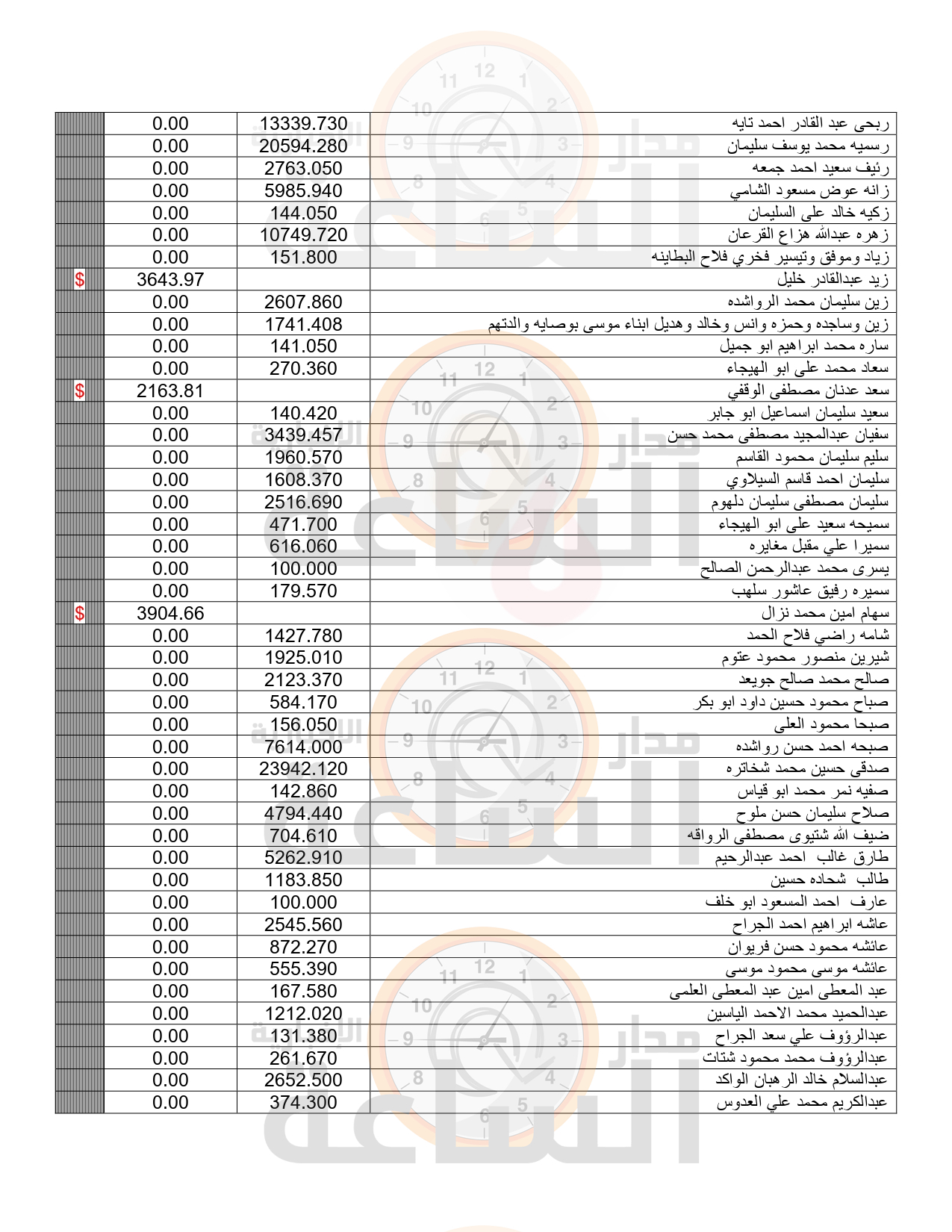 Madar Al-Saa Images 0.6041844151066436