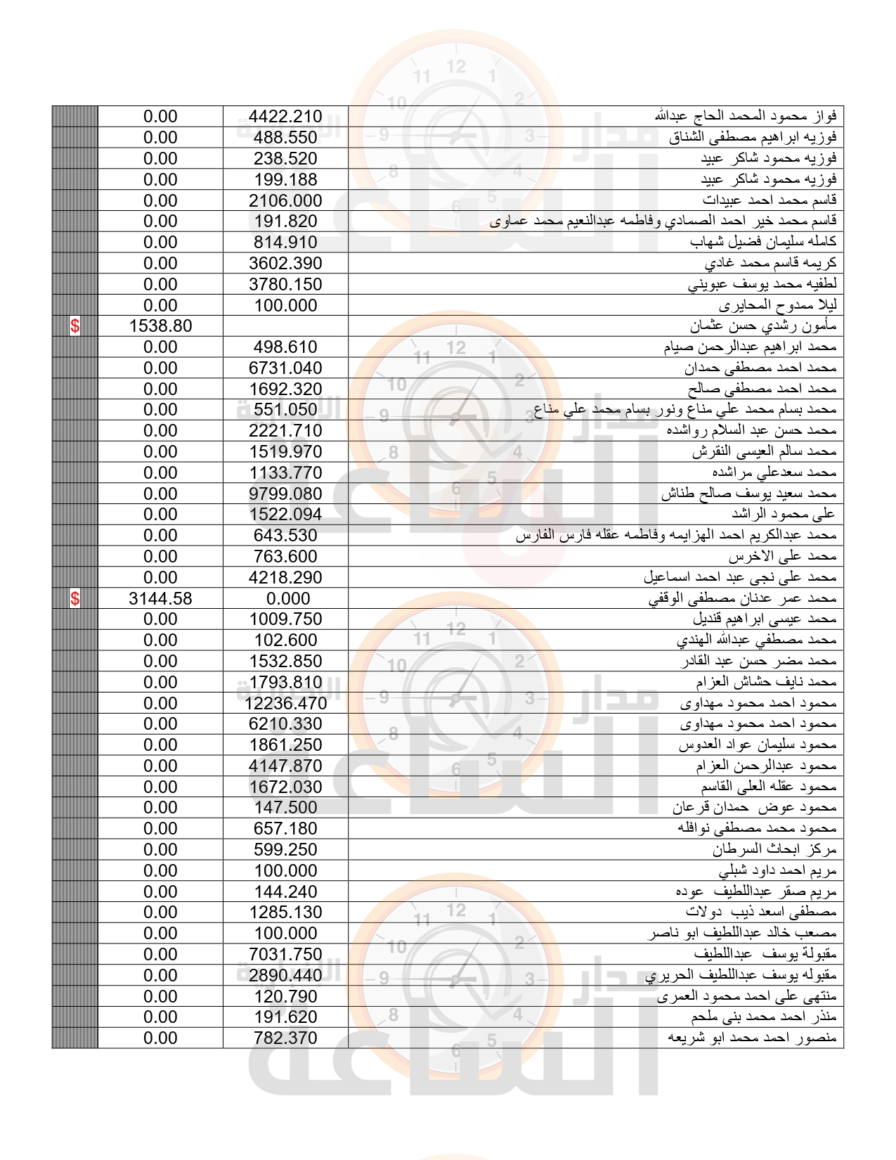 Madar Al-Saa Images 0.10009176946483