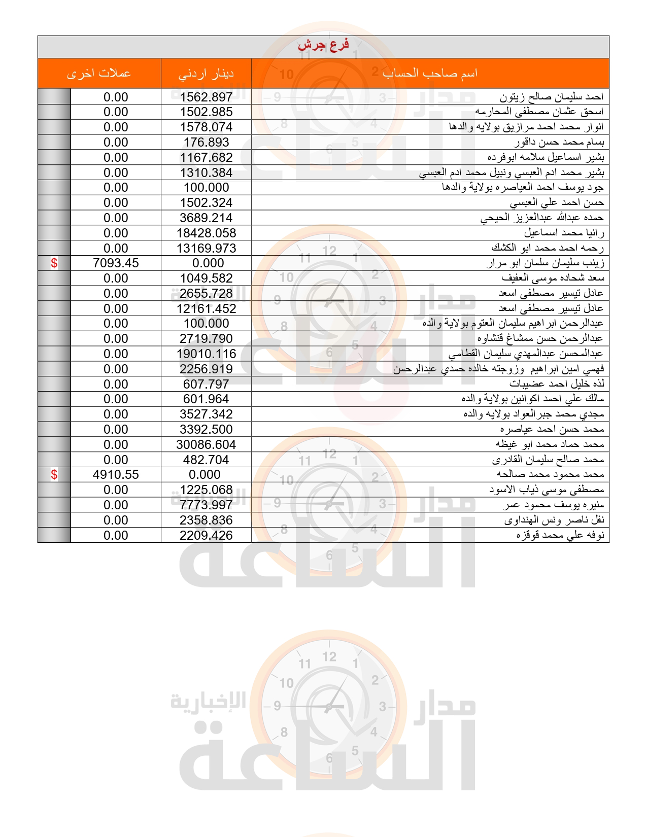 Madar Al-Saa Images 0.6026565757574318