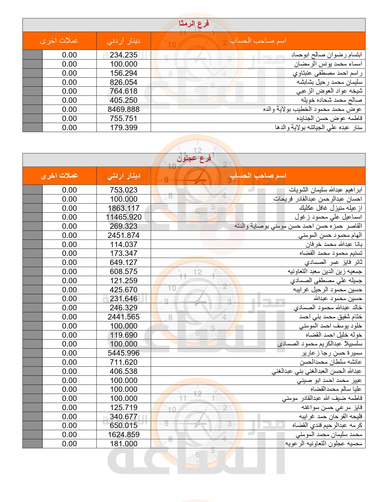 Madar Al-Saa Images 0.2583525918612586