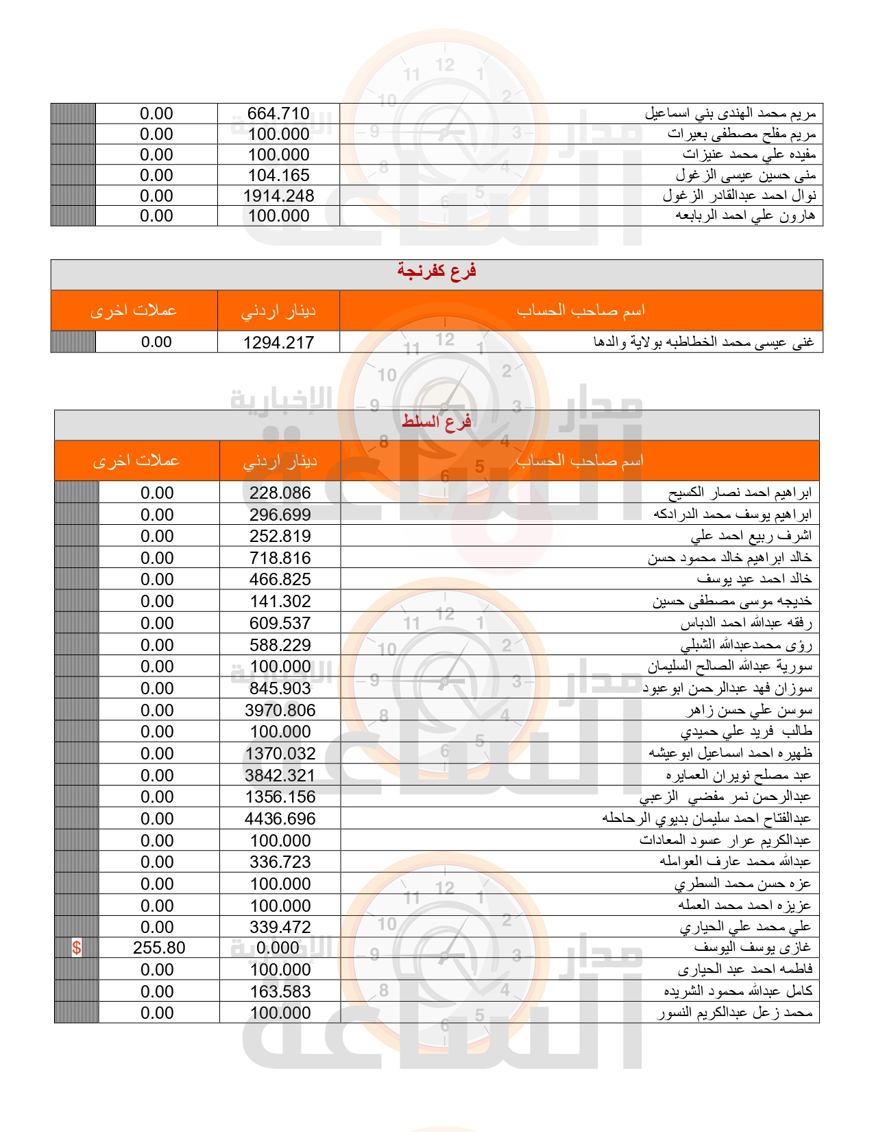 Madar Al-Saa Images 0.5985113686705295