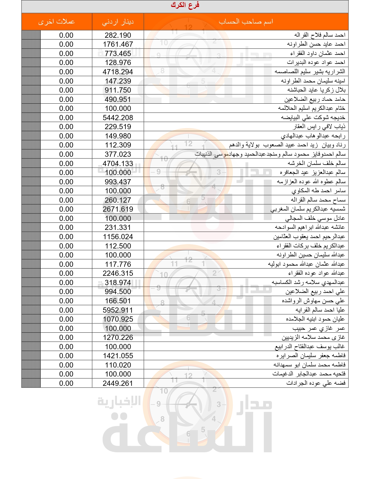 Madar Al-Saa Images 0.7187336340531623