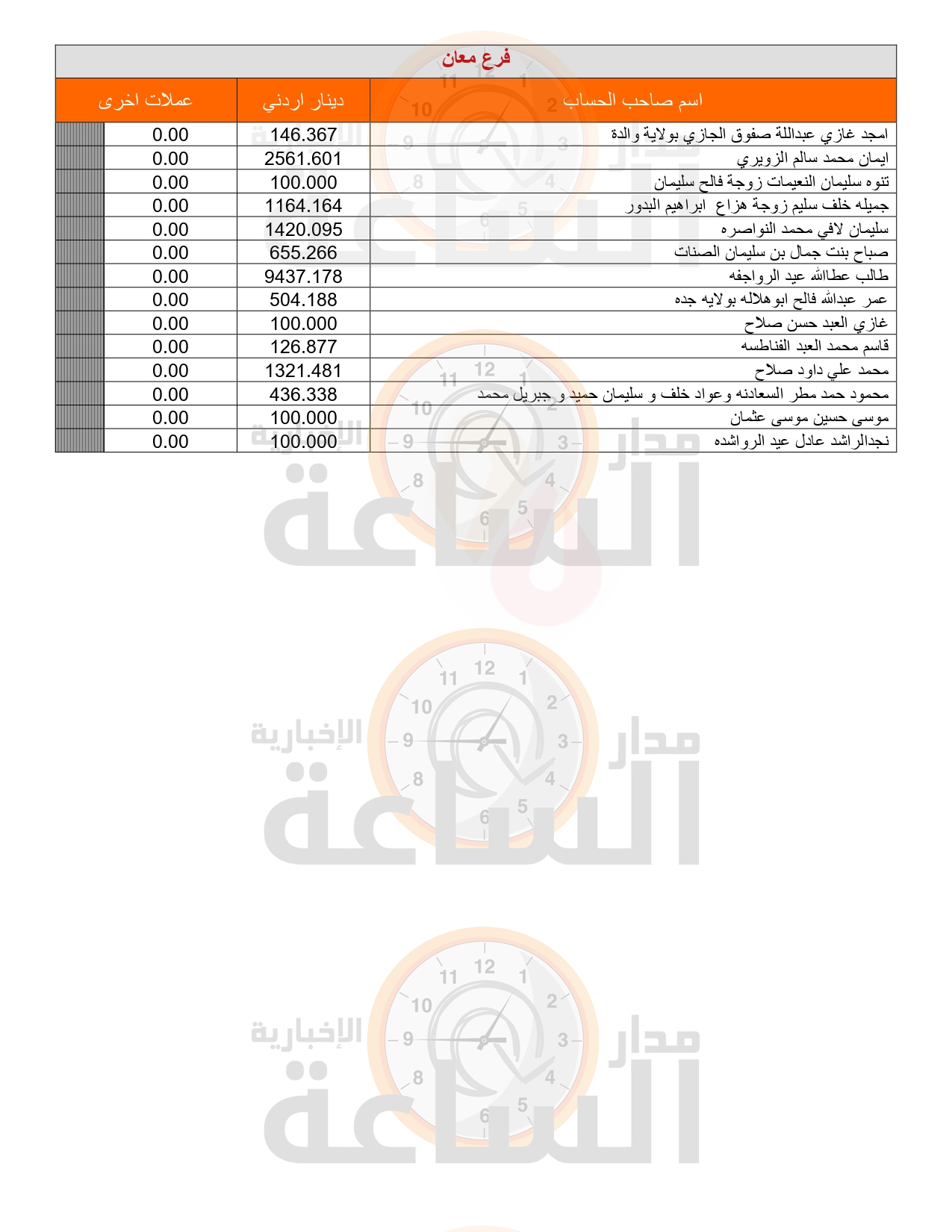 Madar Al-Saa Images 0.5091634244440146