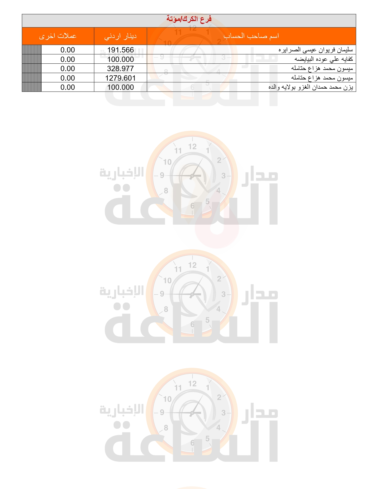 Madar Al-Saa Images 0.34504630908571343