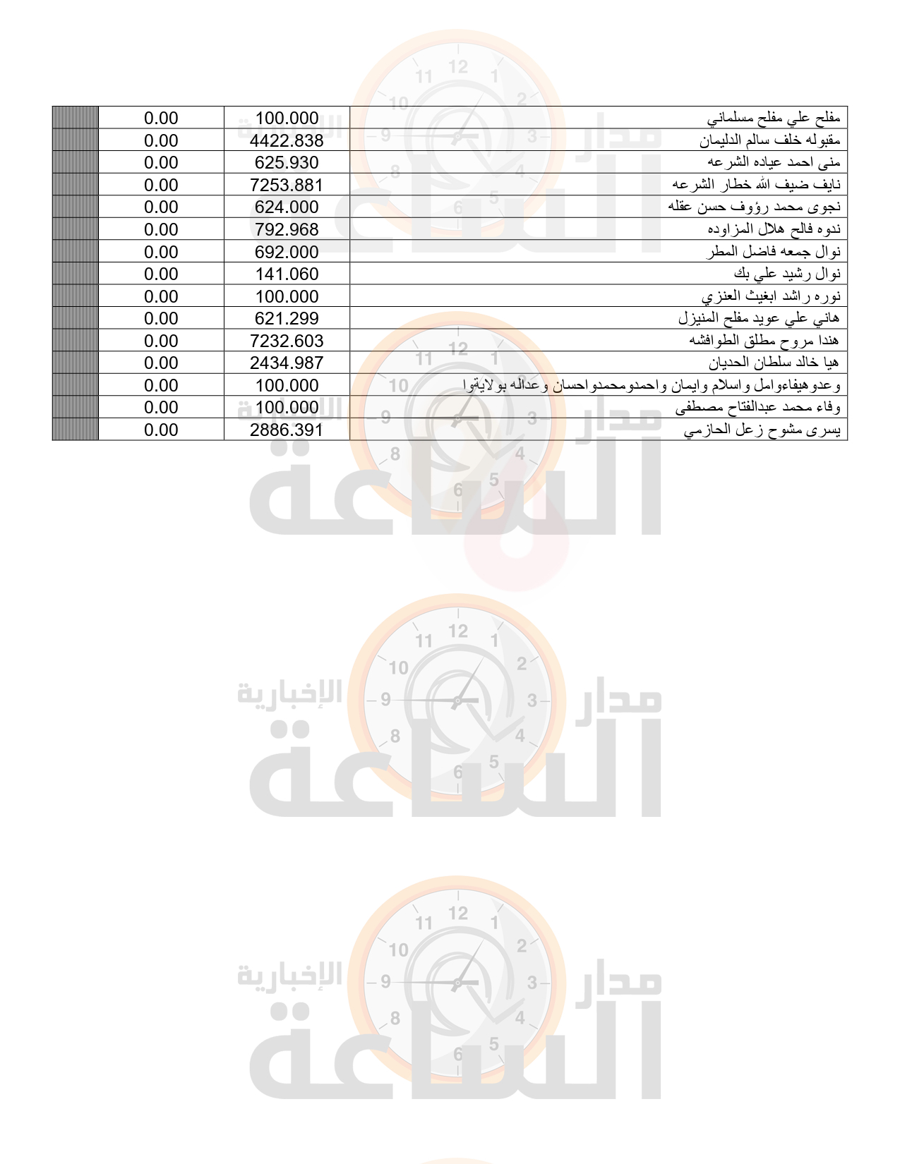 Madar Al-Saa Images 0.4891145060062756