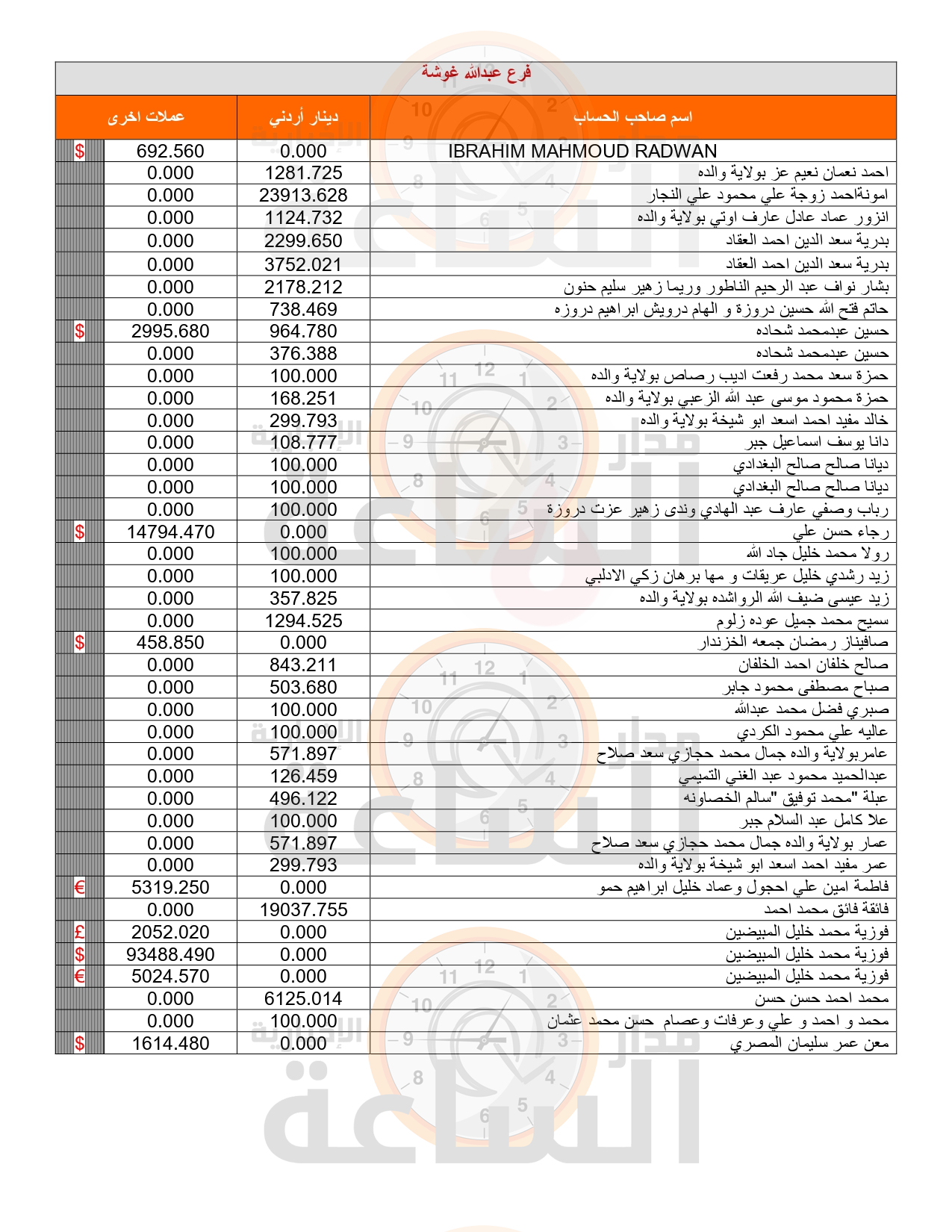 Madar Al-Saa Images 0.4459235227914329