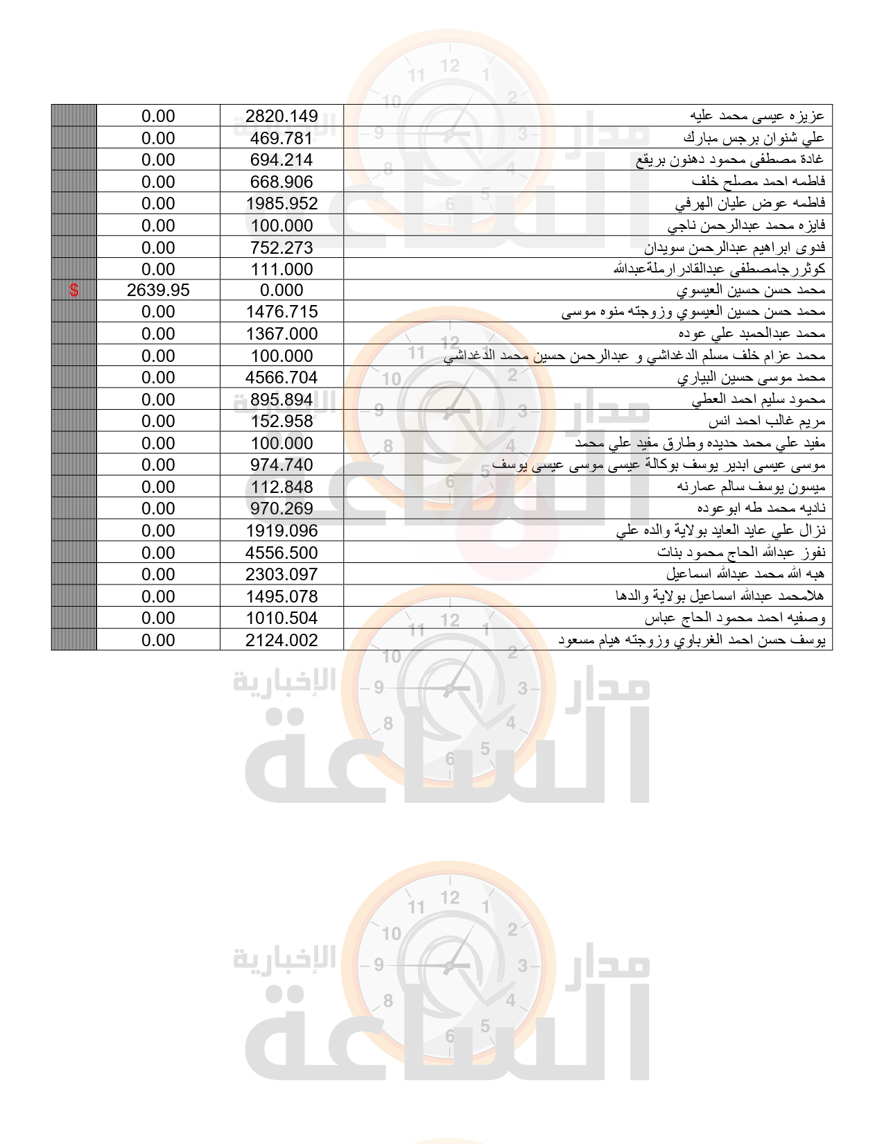 Madar Al-Saa Images 0.7927977712161487
